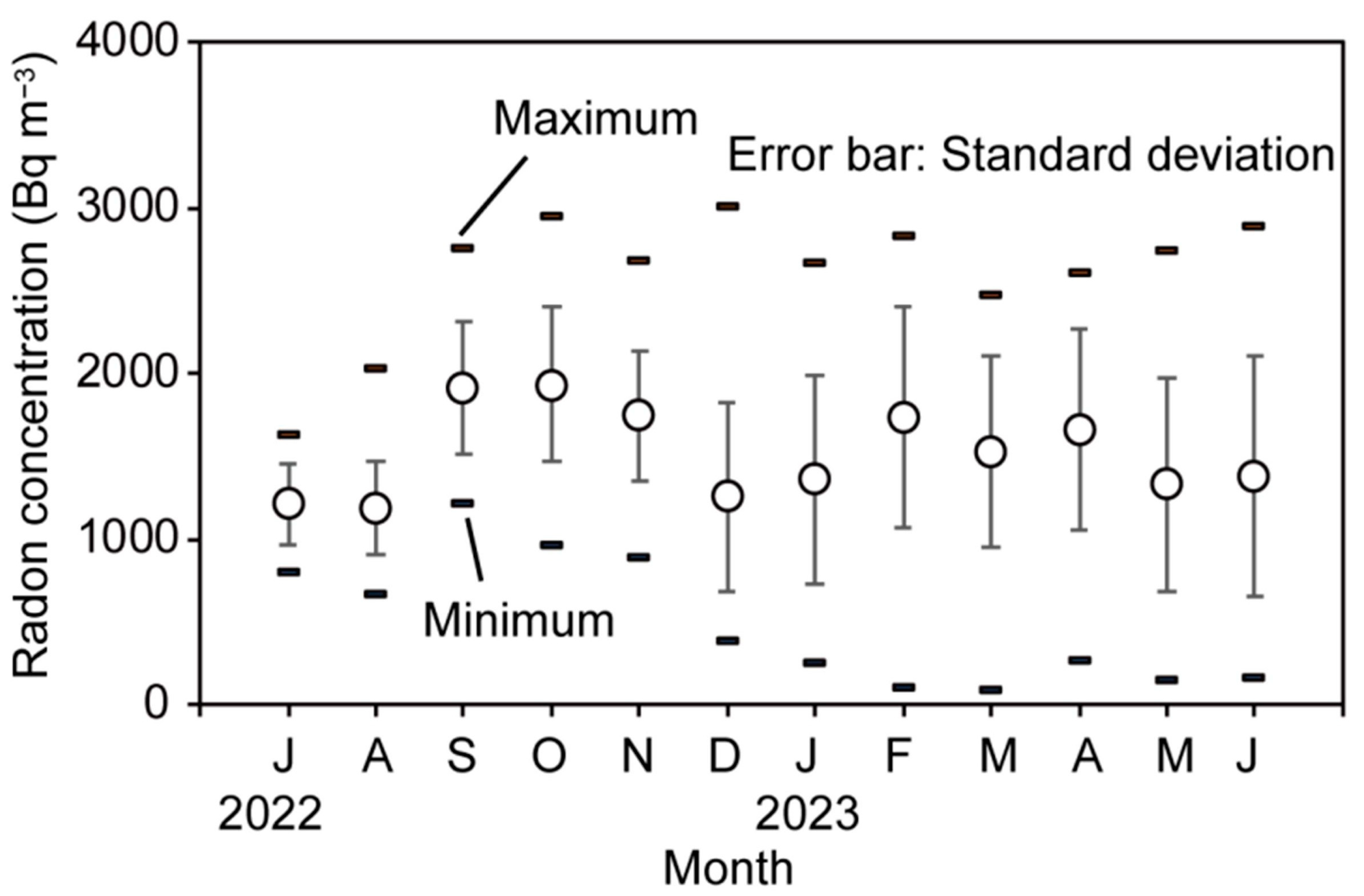 Atmosphere 15 00745 g002 Atmosphere 15 00745 g002
