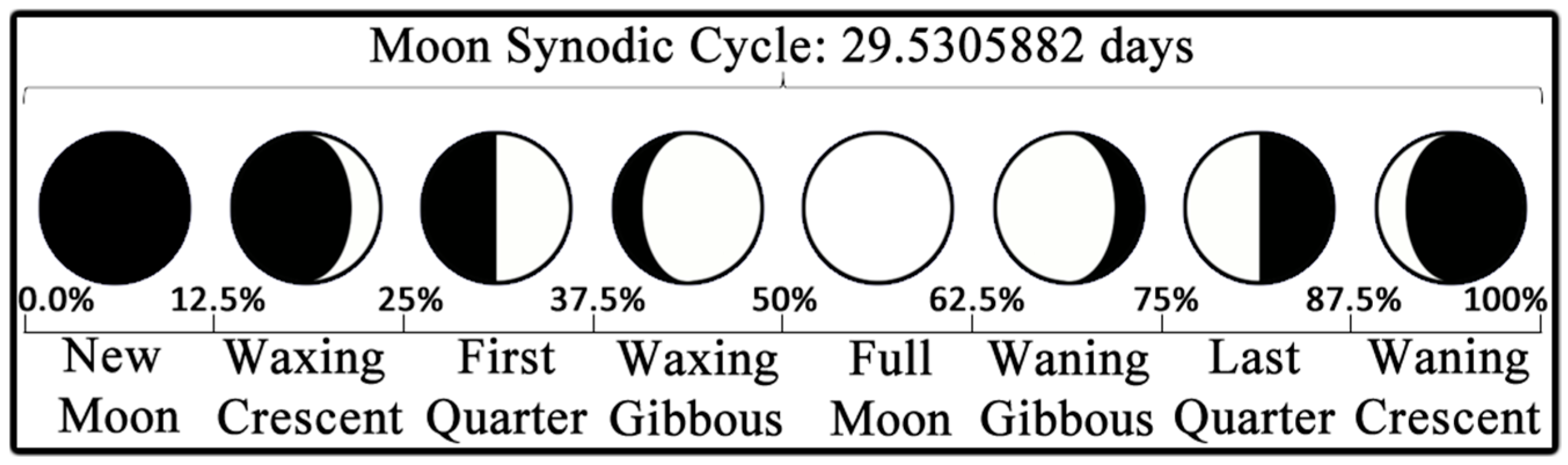 Atmosphere 15 00746 g001