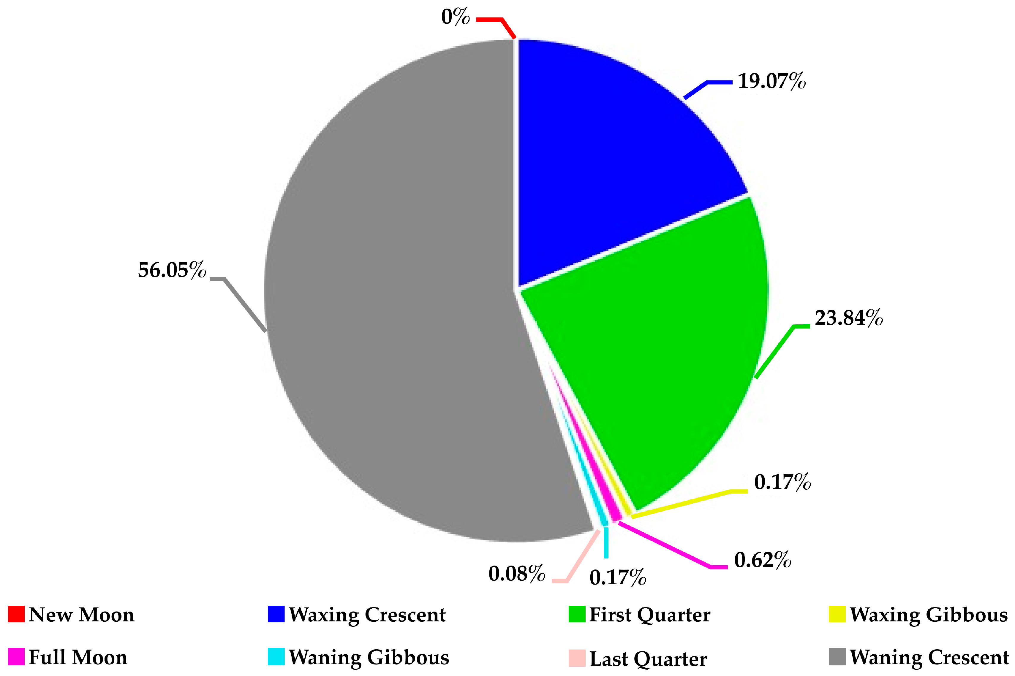 Atmosphere 15 00746 g008