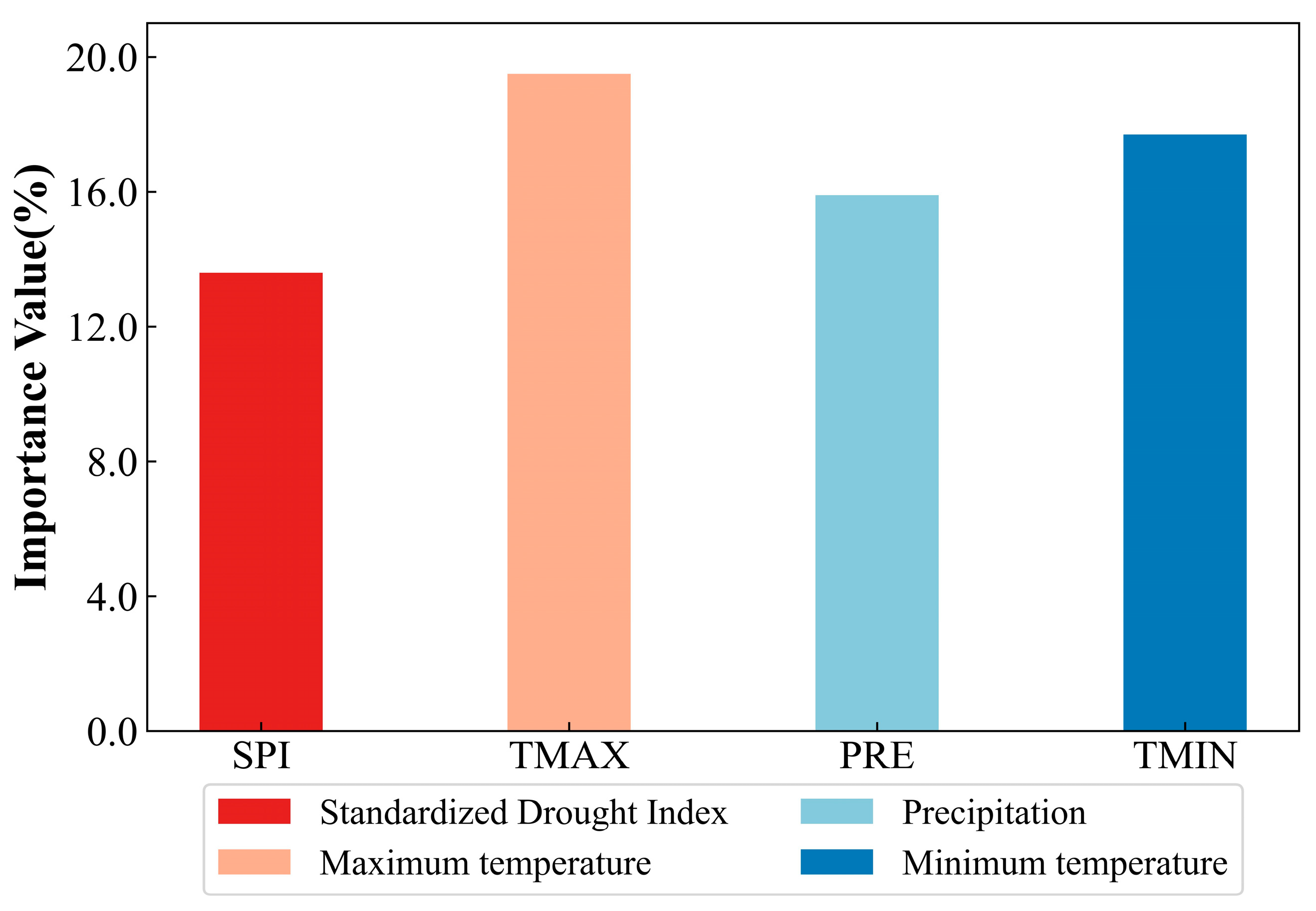 Atmosphere 15 00747 g009