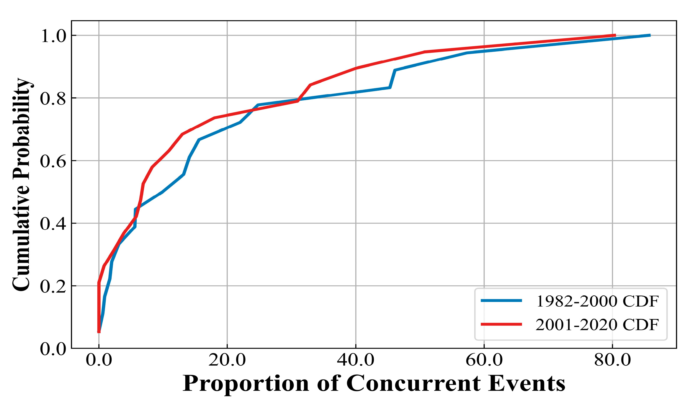 Atmosphere 15 00747 g018