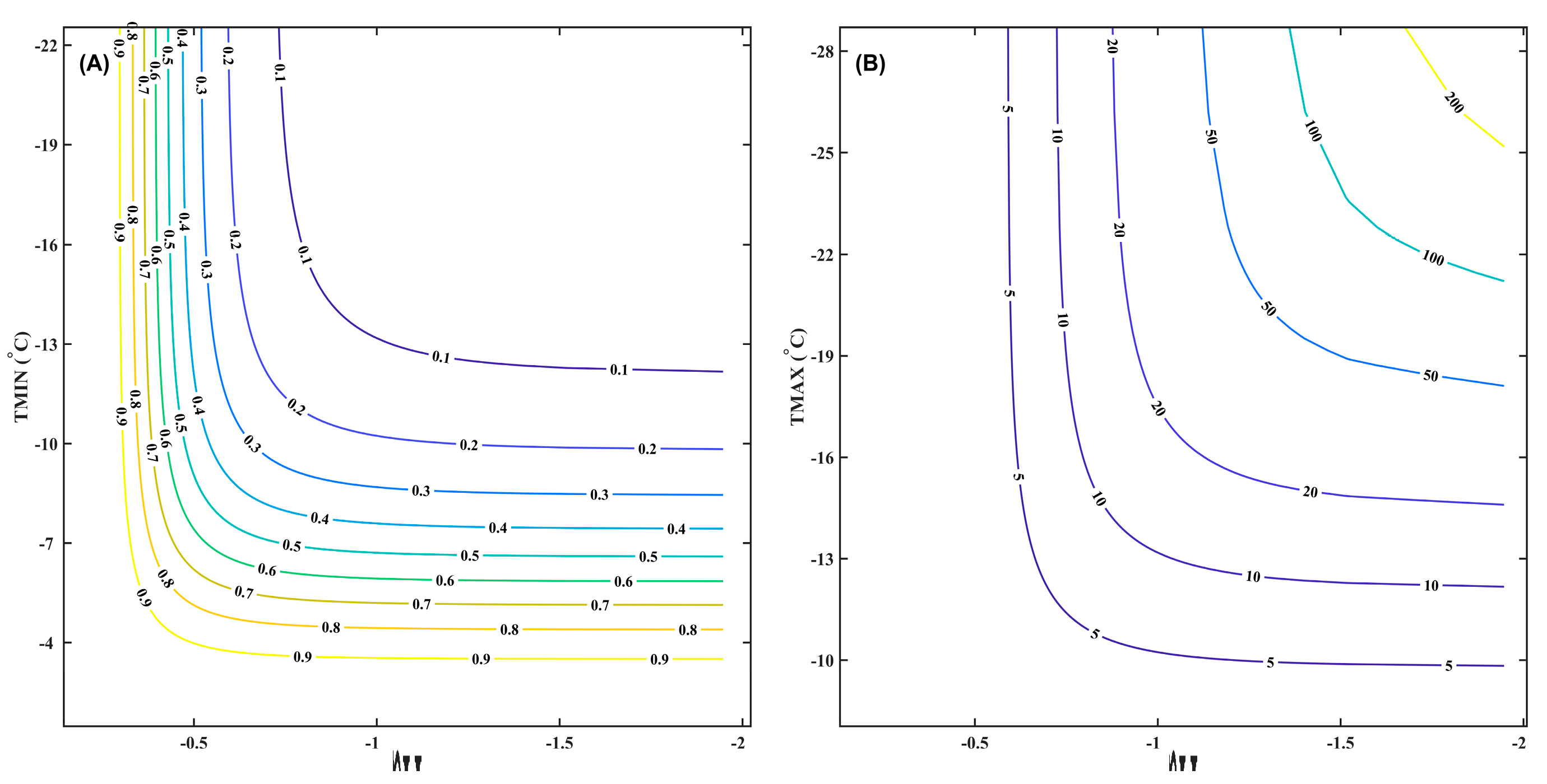 Atmosphere 15 00747 g021