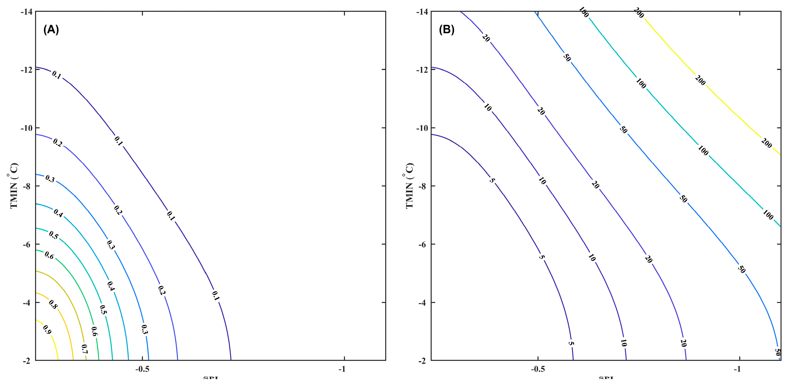 Atmosphere 15 00747 g022