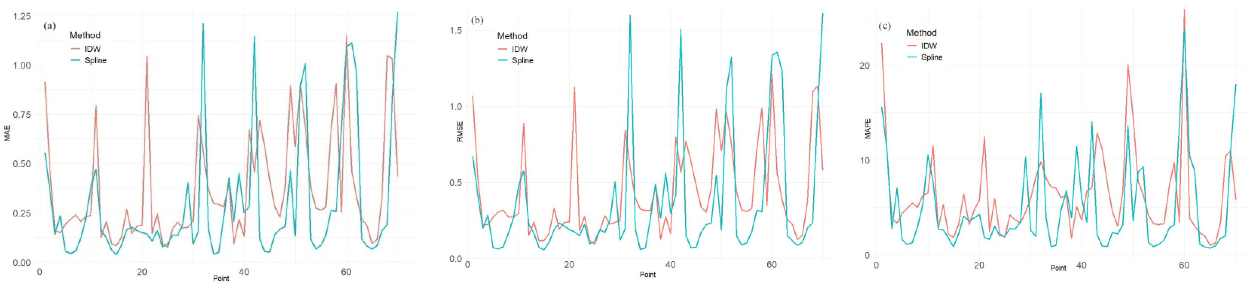 Atmosphere 15 00748 g004