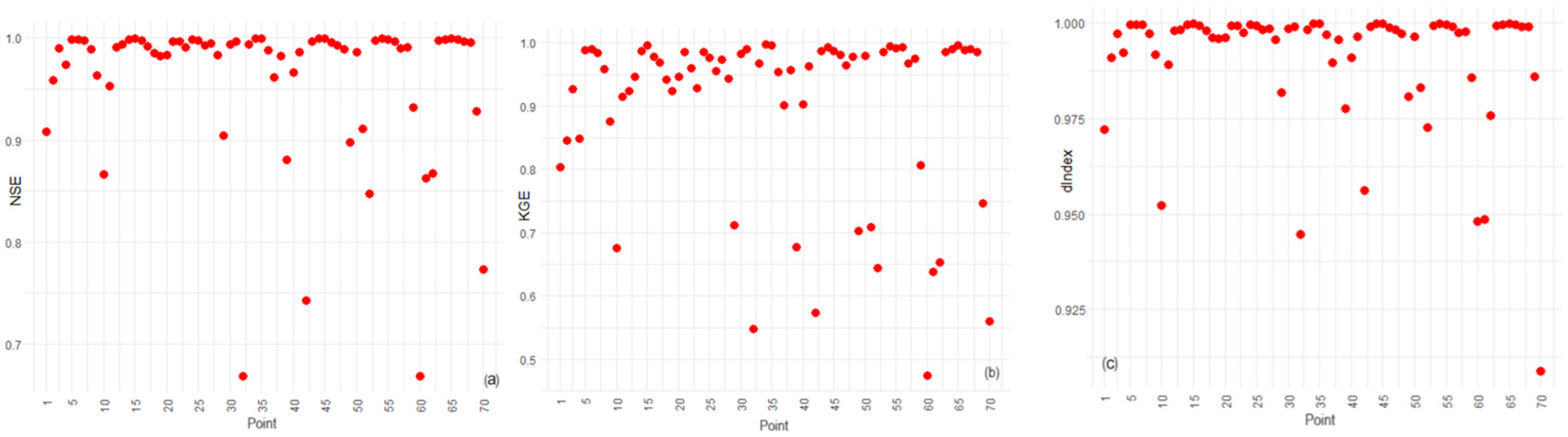Atmosphere 15 00748 g006