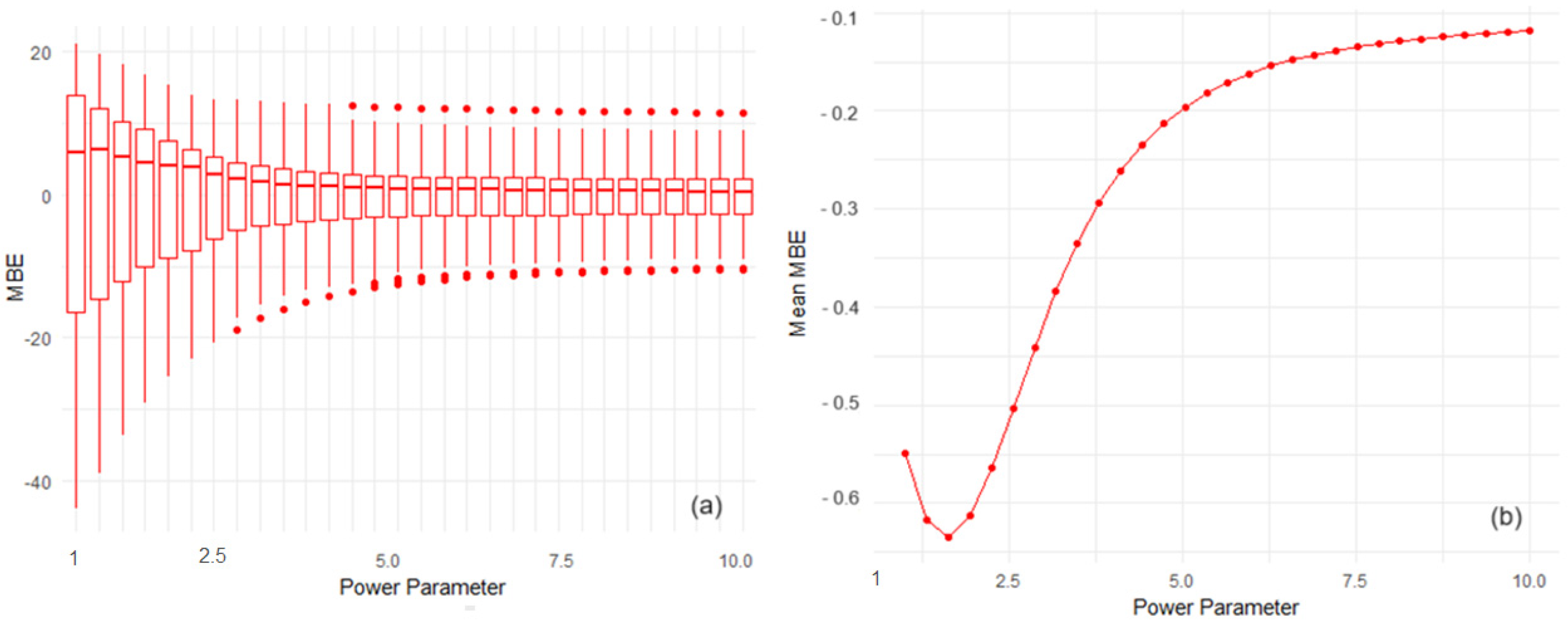 Atmosphere 15 00748 g008