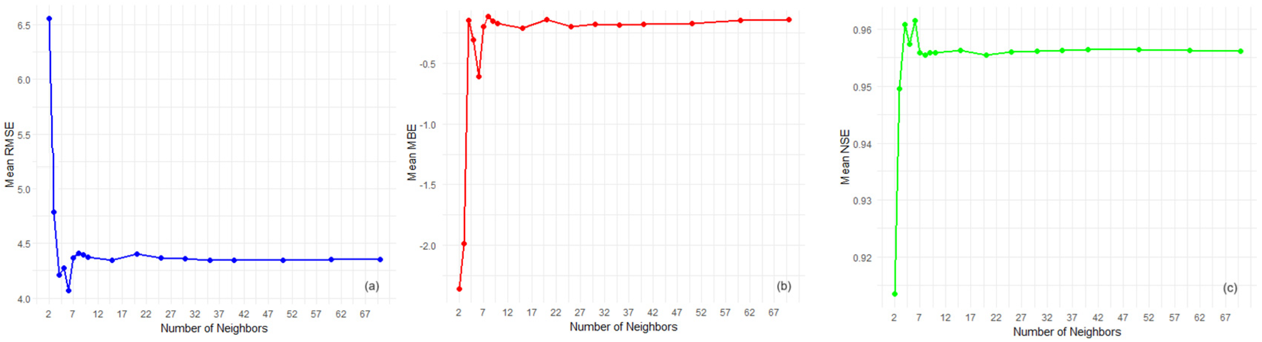 Atmosphere 15 00748 g010