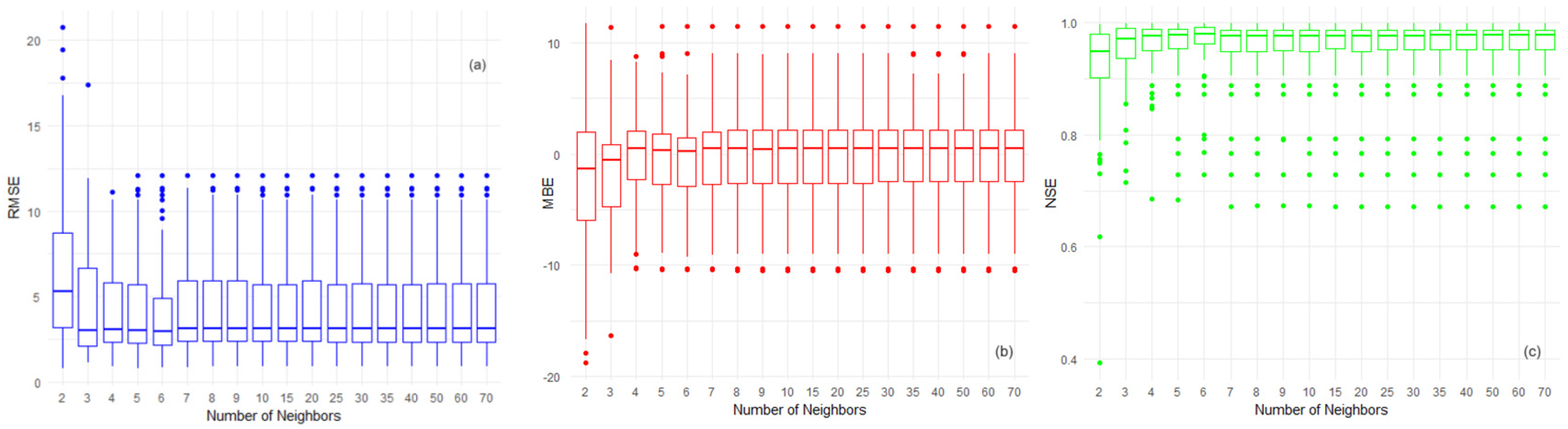 Atmosphere 15 00748 g012