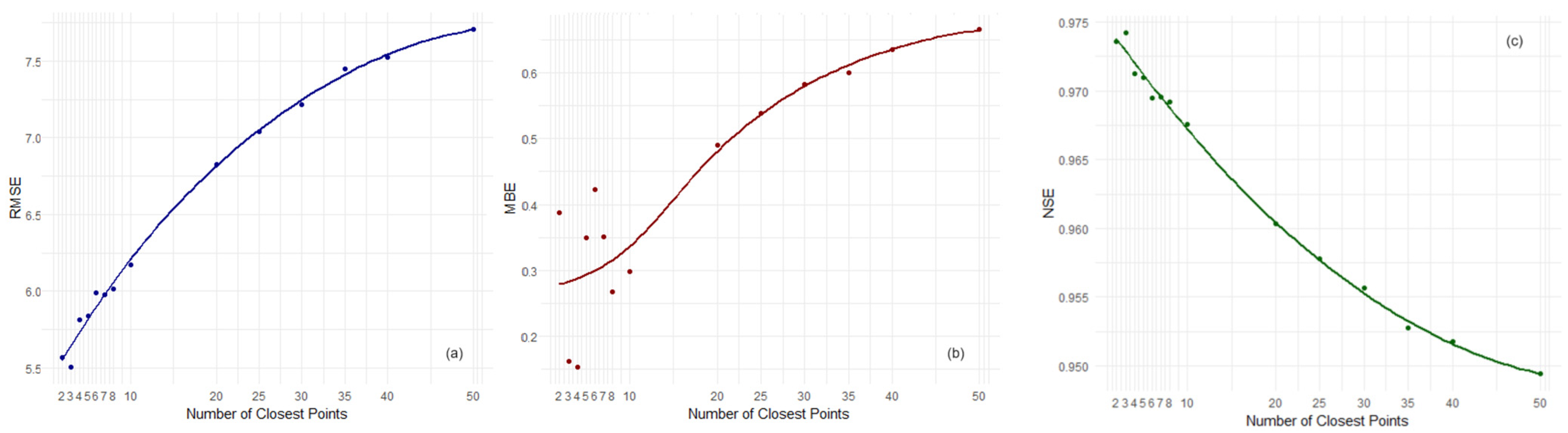 Atmosphere 15 00748 g013