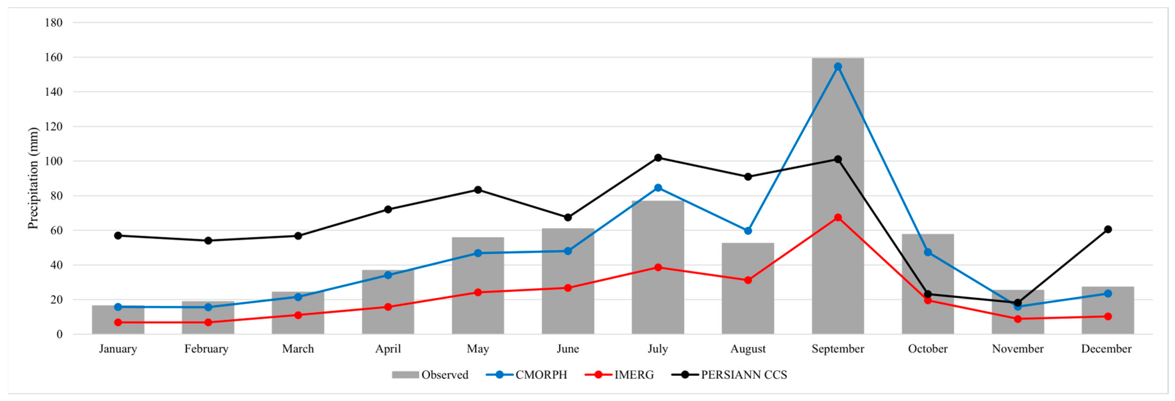 Atmosphere 15 00749 g002