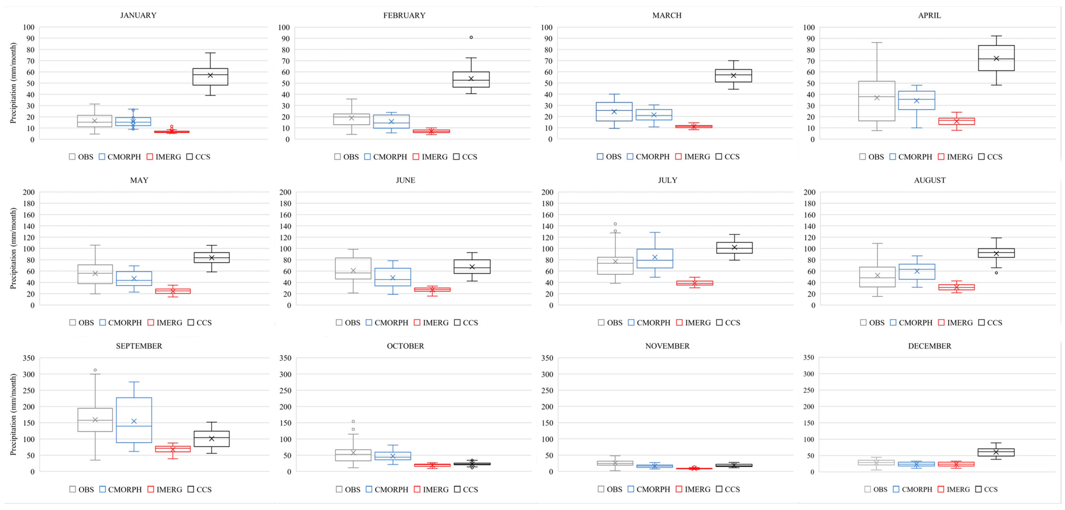 Atmosphere 15 00749 g003