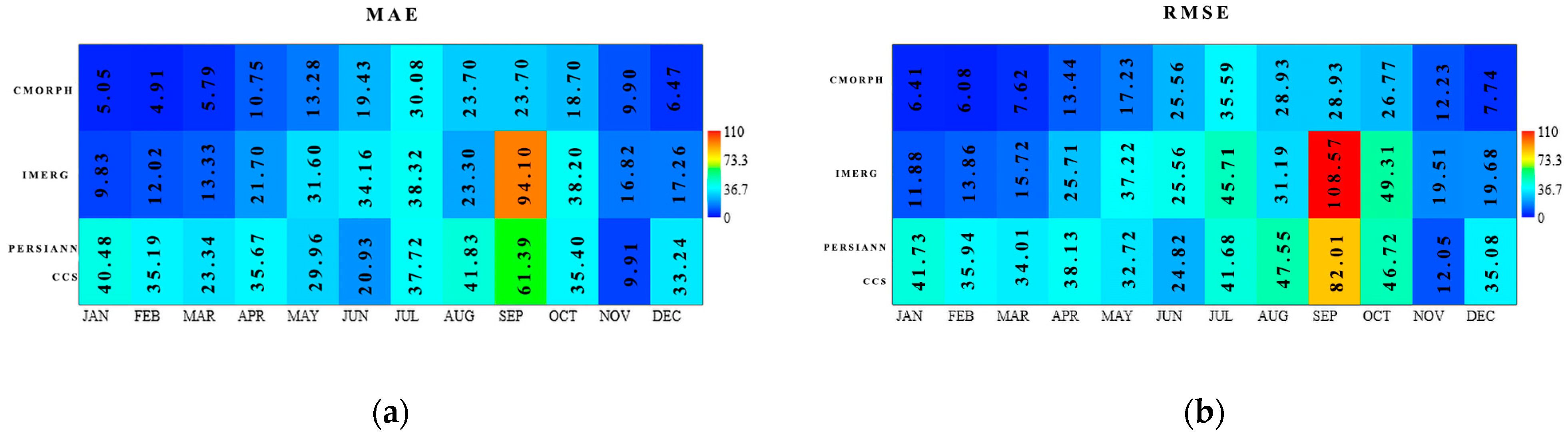 Atmosphere 15 00749 g005