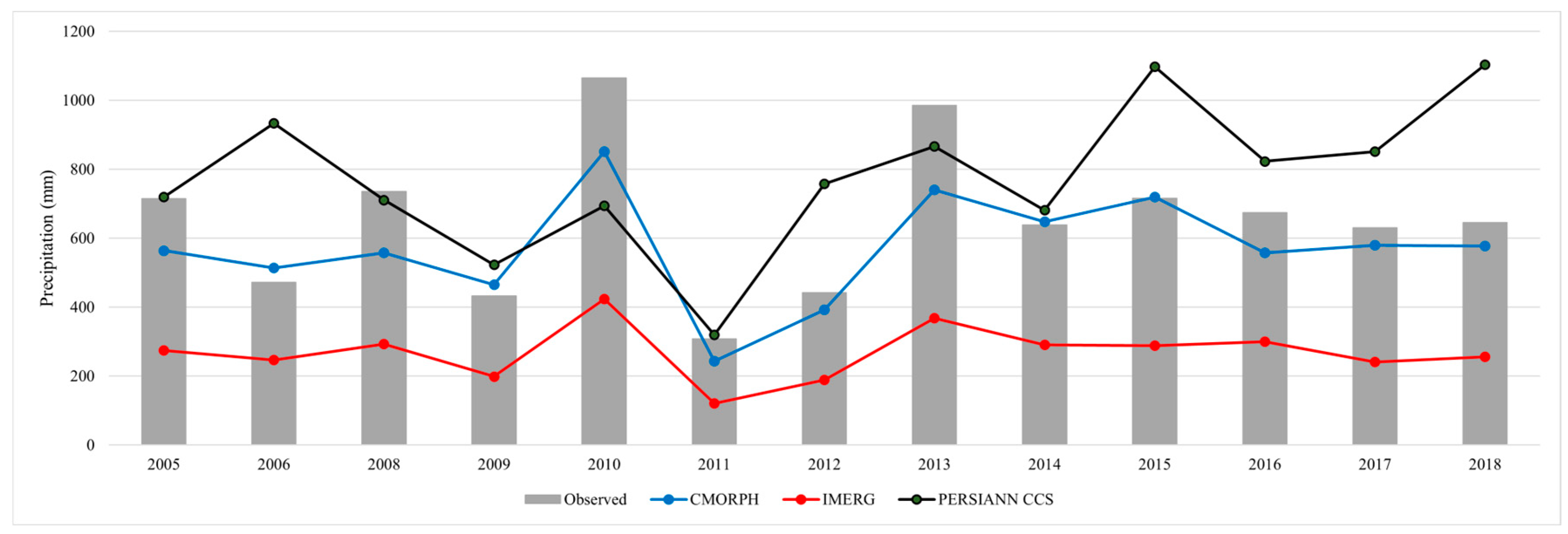 Atmosphere 15 00749 g008