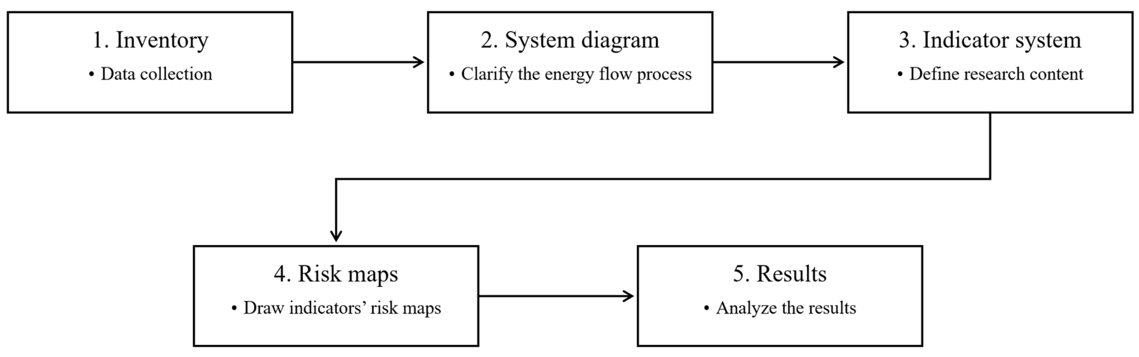 Atmosphere 15 00750 g002