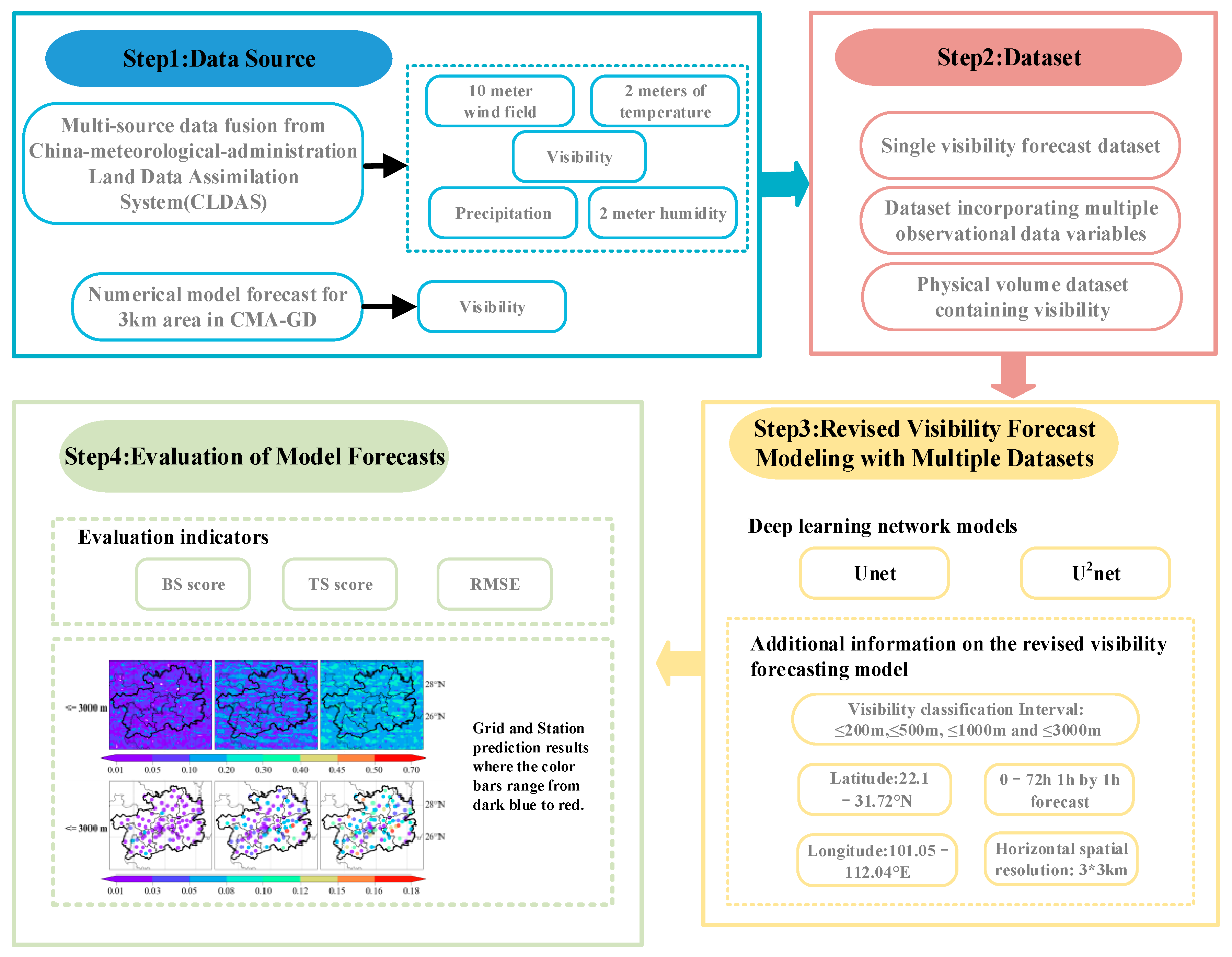 Atmosphere 15 00752 g004
