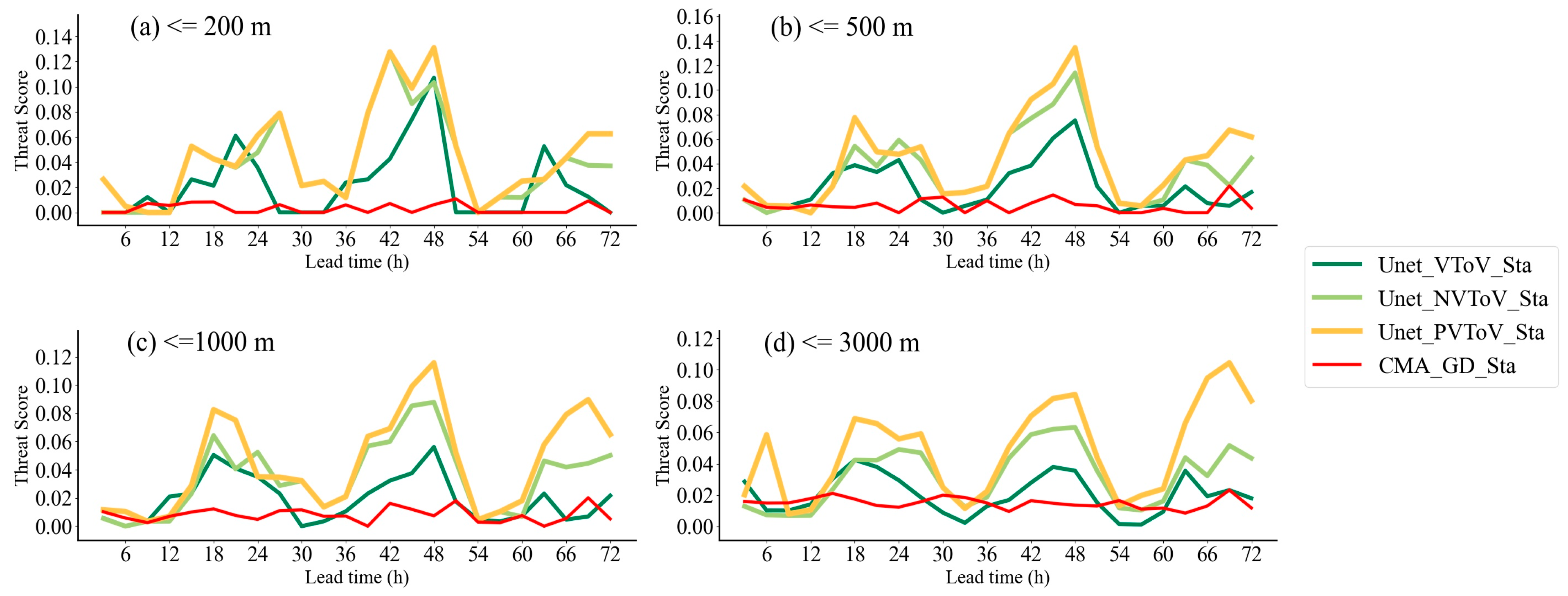 Atmosphere 15 00752 g007
