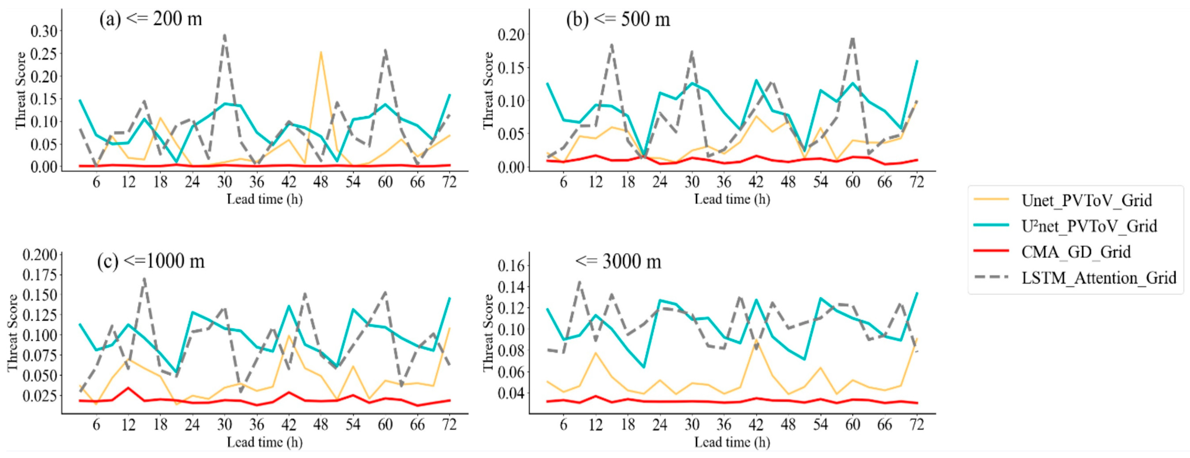 Atmosphere 15 00752 g009