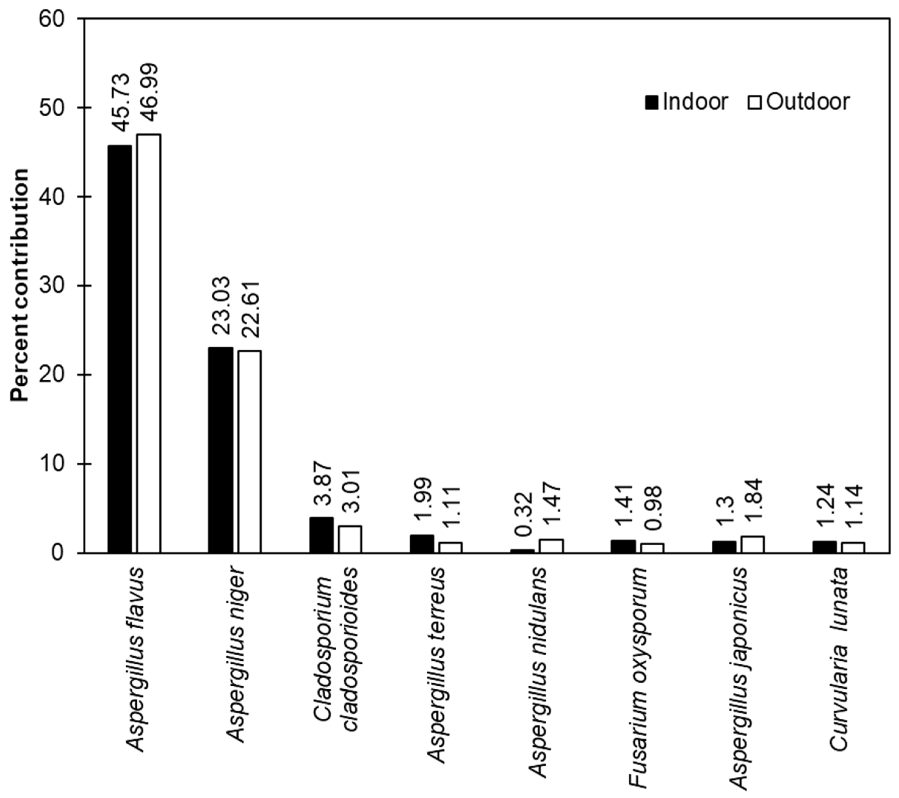 Atmosphere 15 00754 g003
