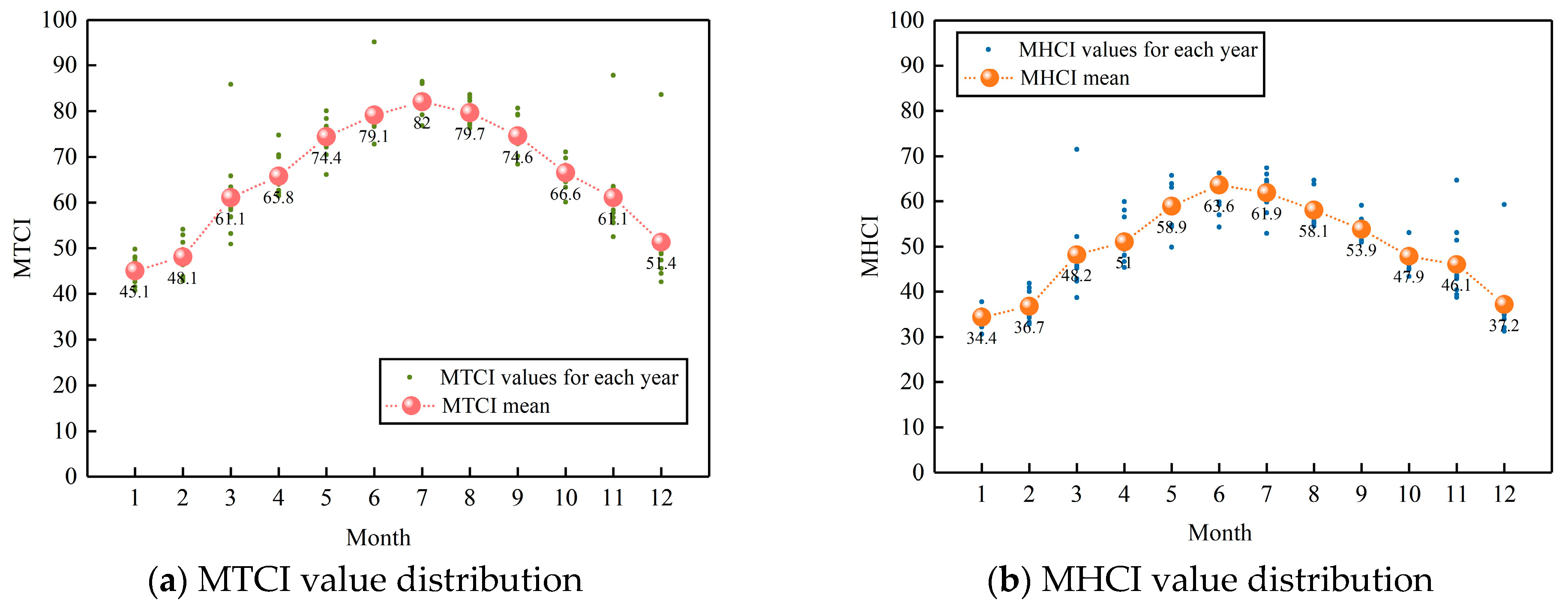 Atmosphere 15 00756 g002