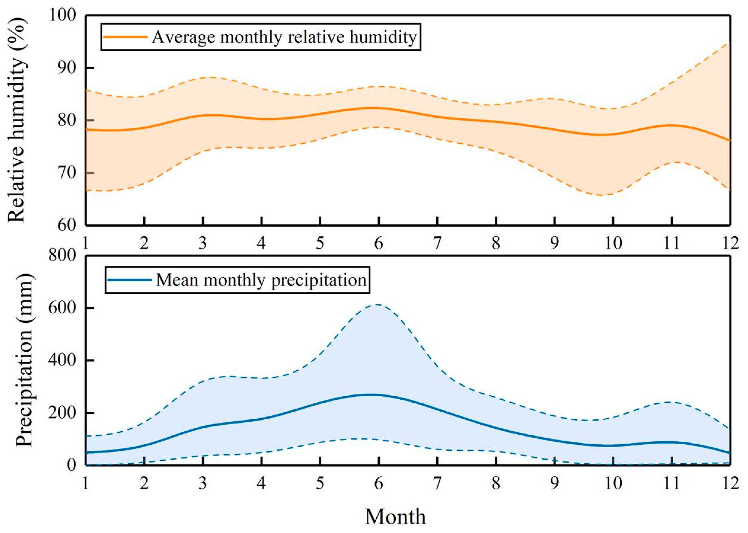 Atmosphere 15 00756 g003