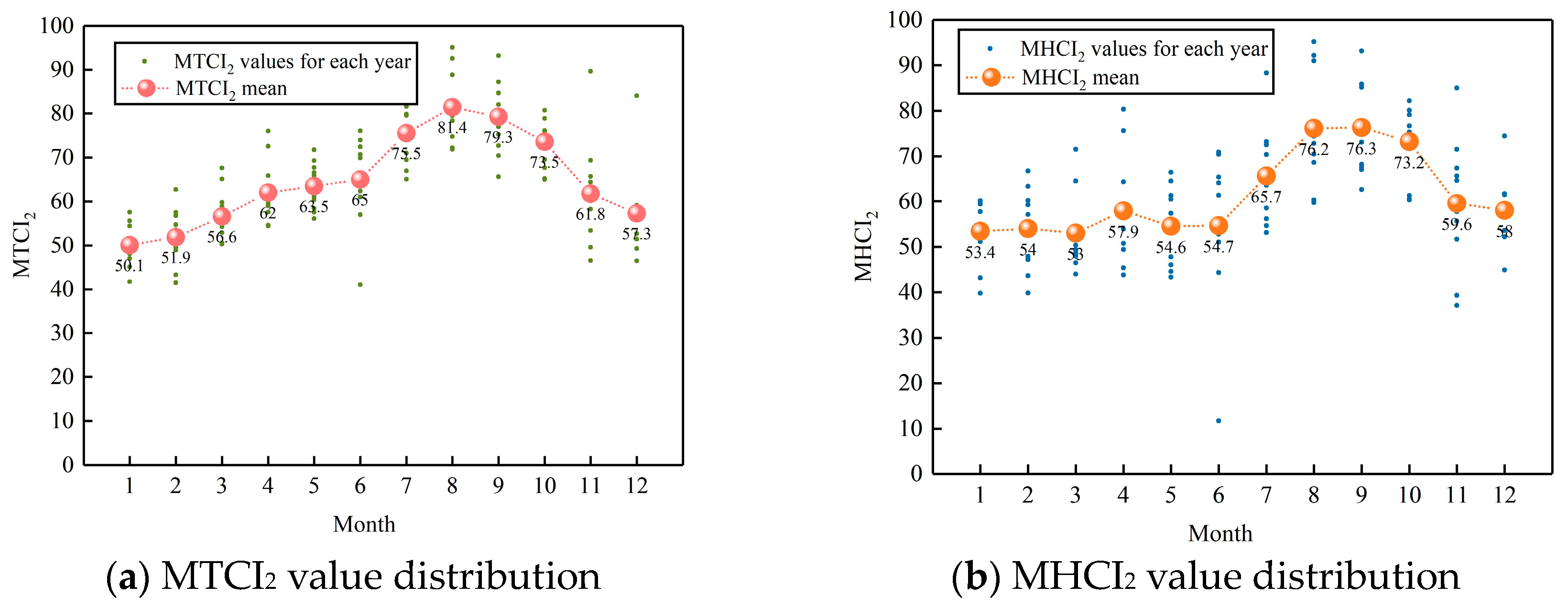 Atmosphere 15 00756 g004