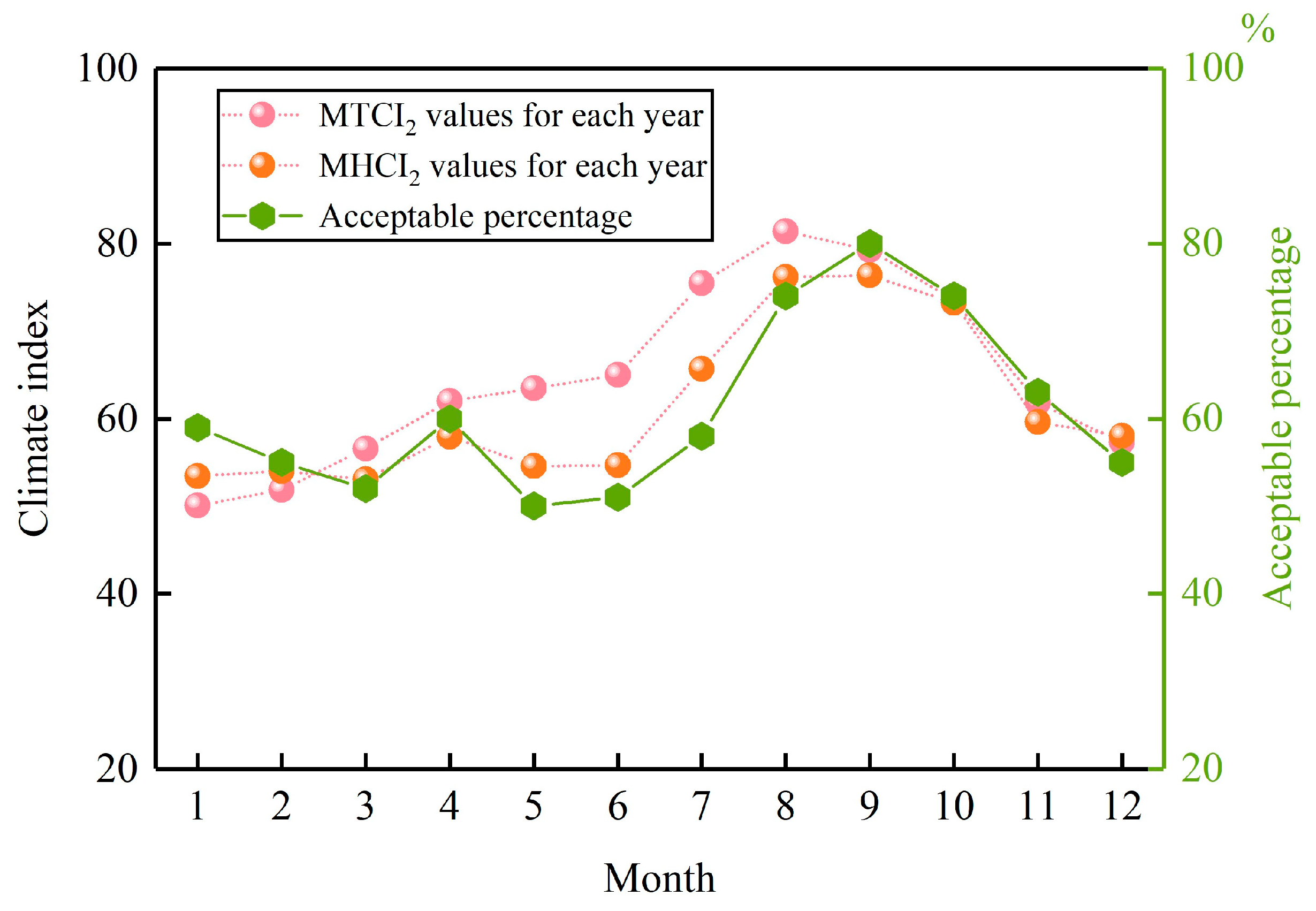 Atmosphere 15 00756 g005