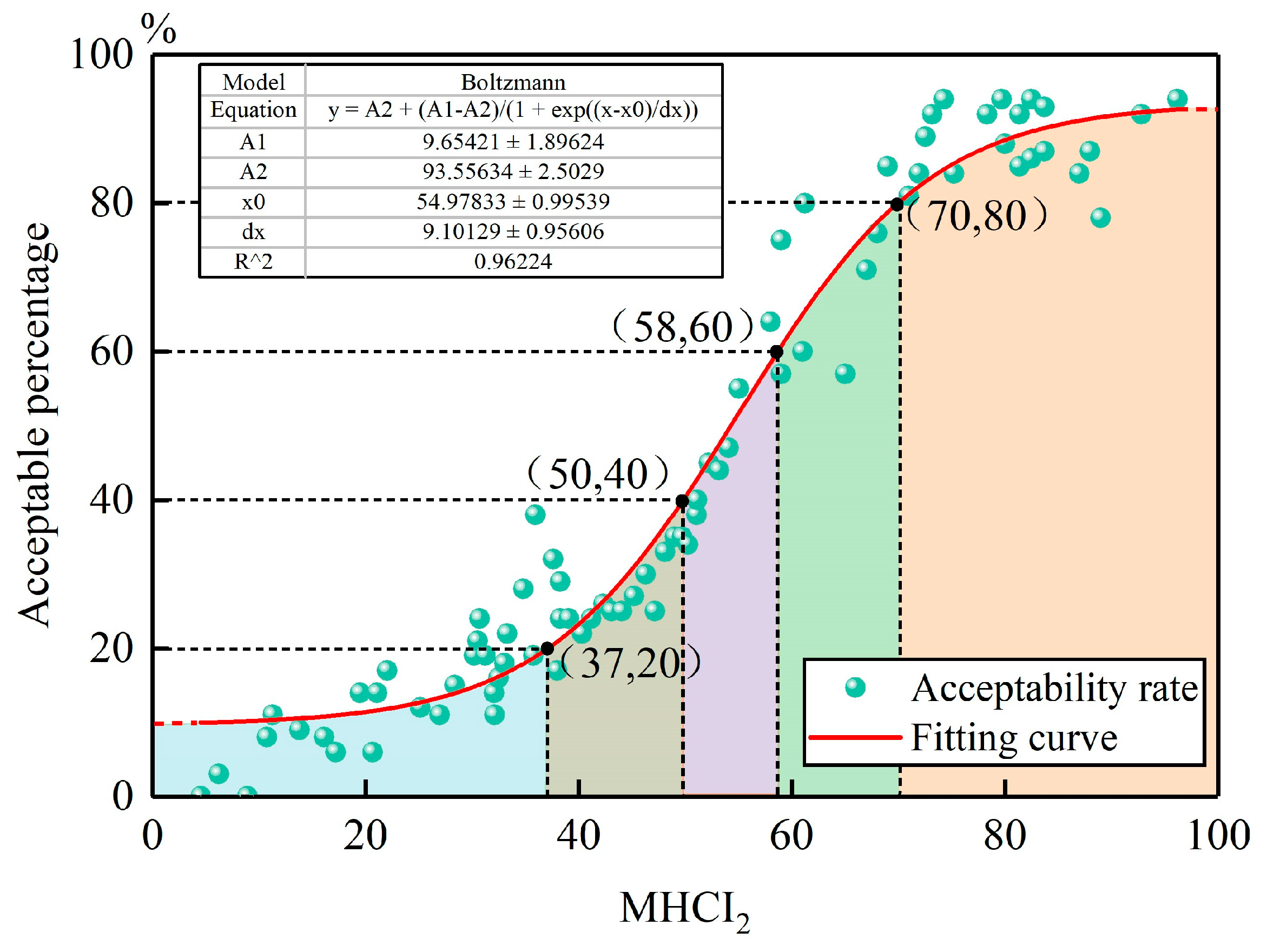 Atmosphere 15 00756 g006