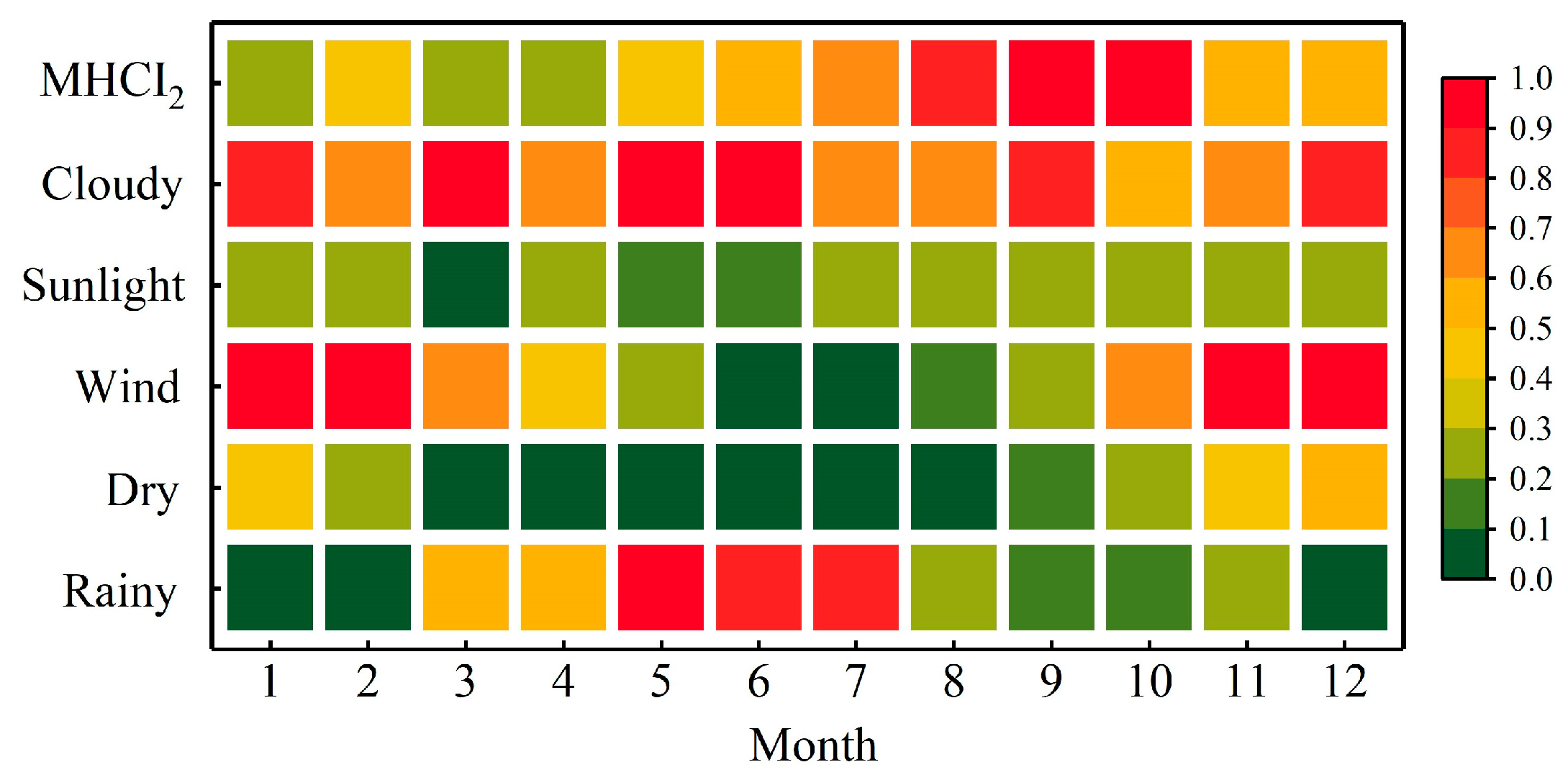 Atmosphere 15 00756 g007
