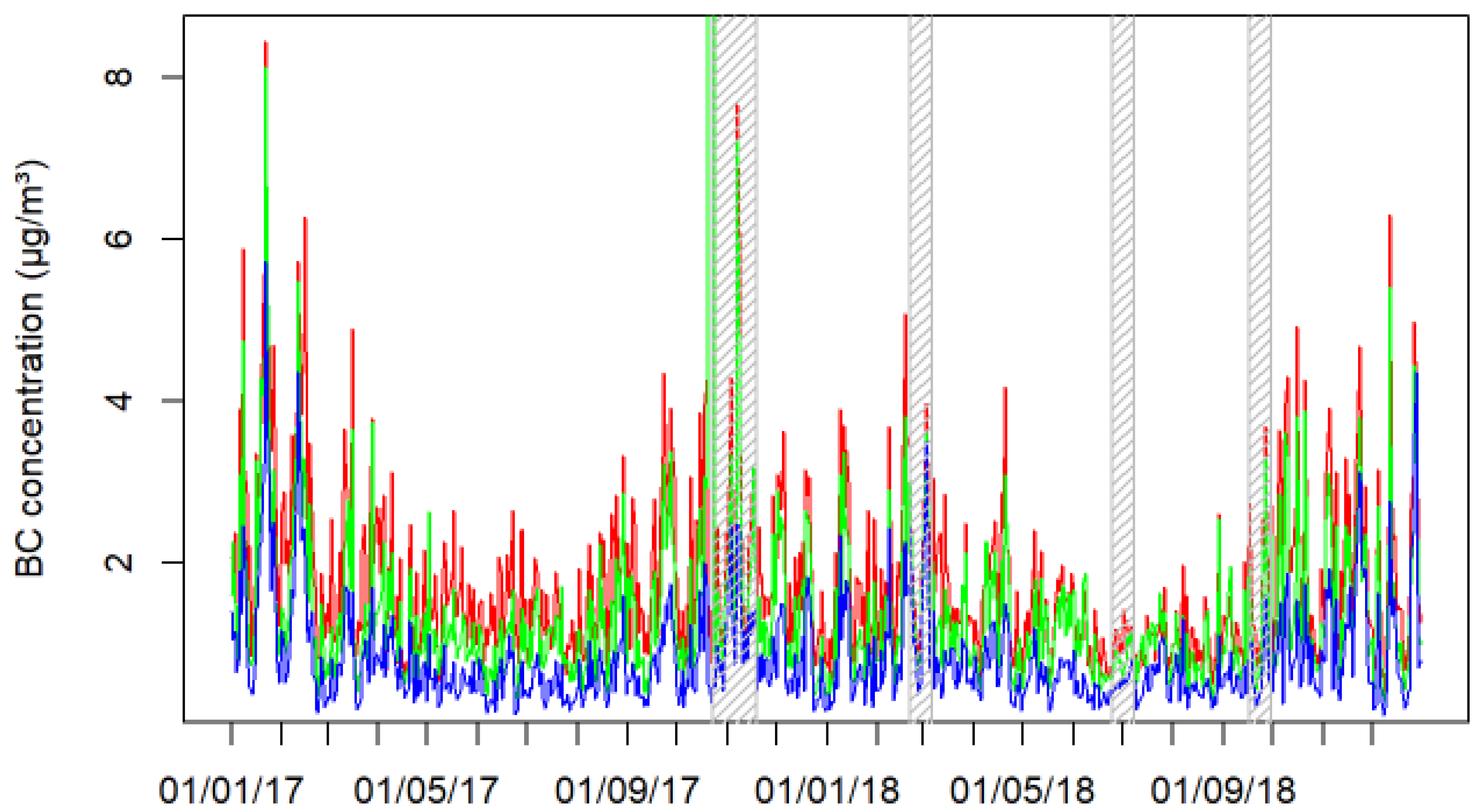Atmosphere 15 00757 g003
