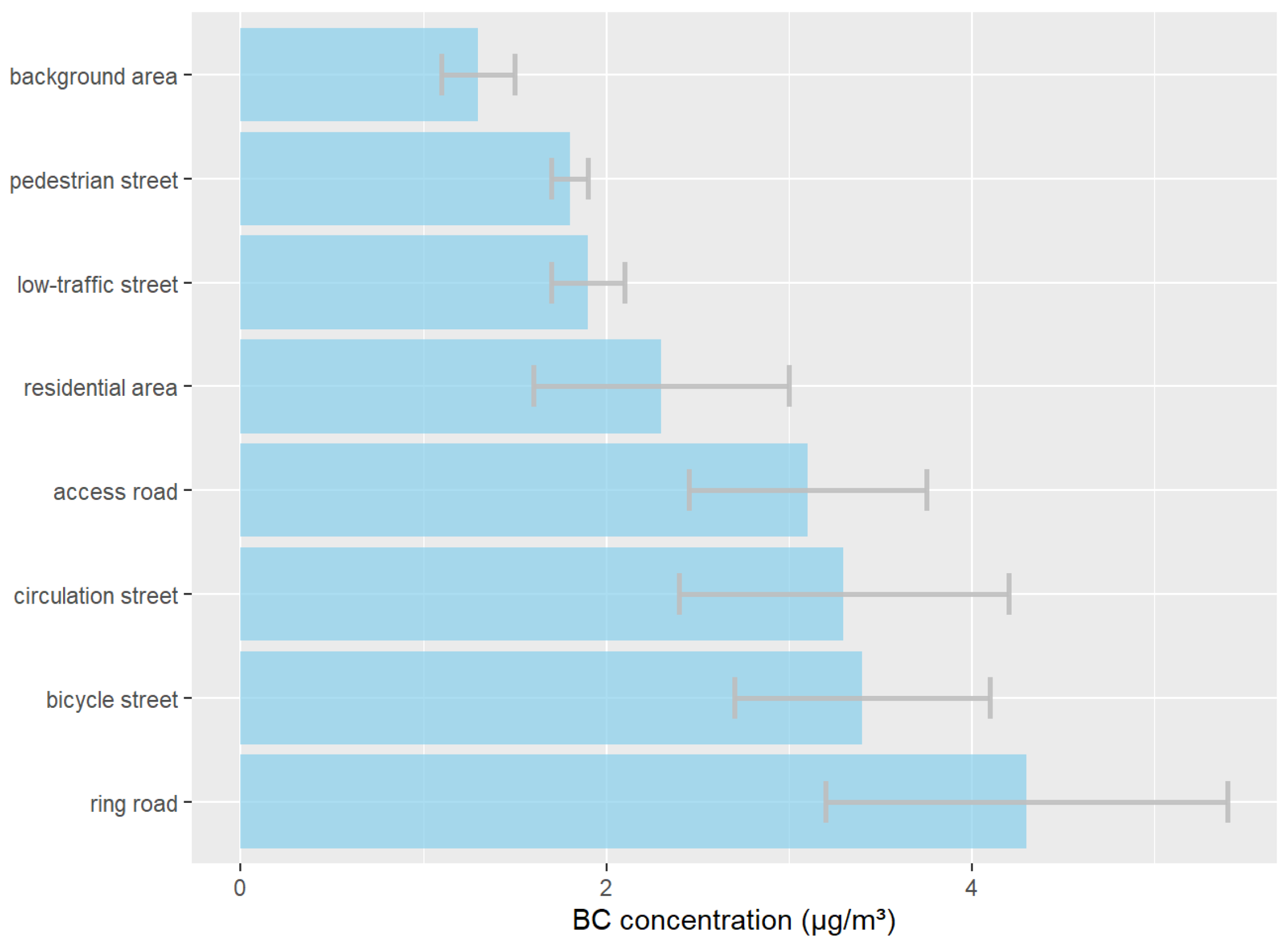 Atmosphere 15 00757 g011