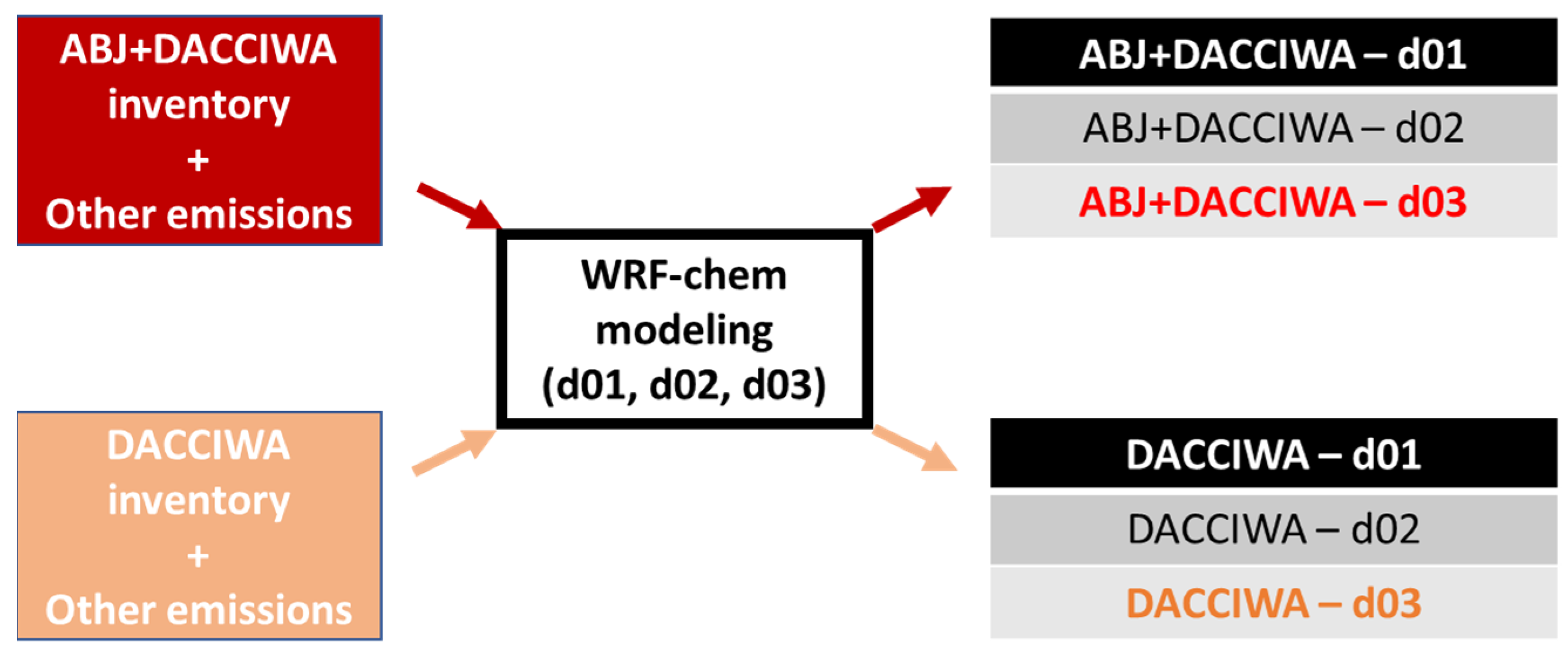 Atmosphere 15 00758 g002 Atmosphere 15 00758 g002