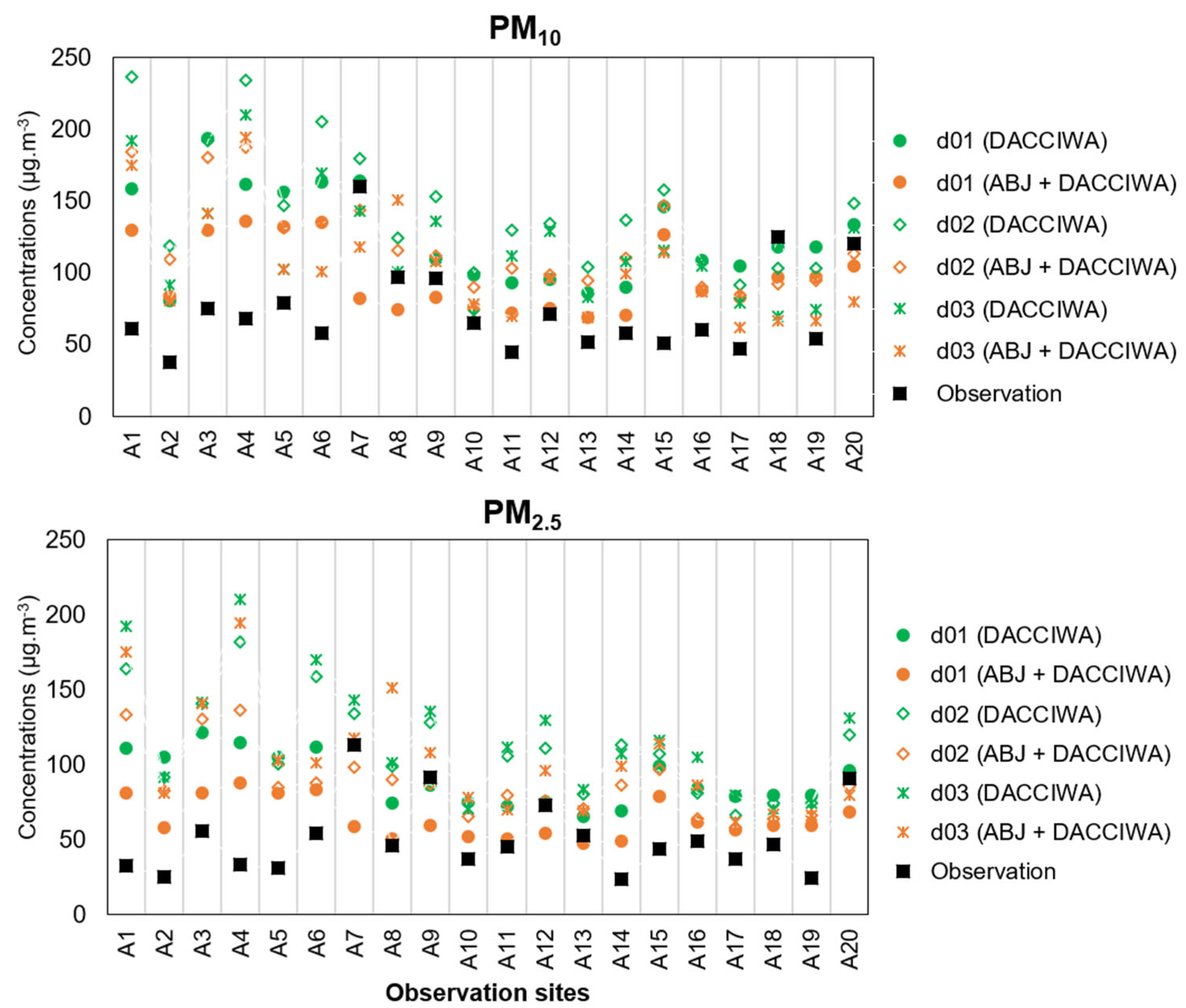 Atmosphere 15 00758 g004 Atmosphere 15 00758 g004