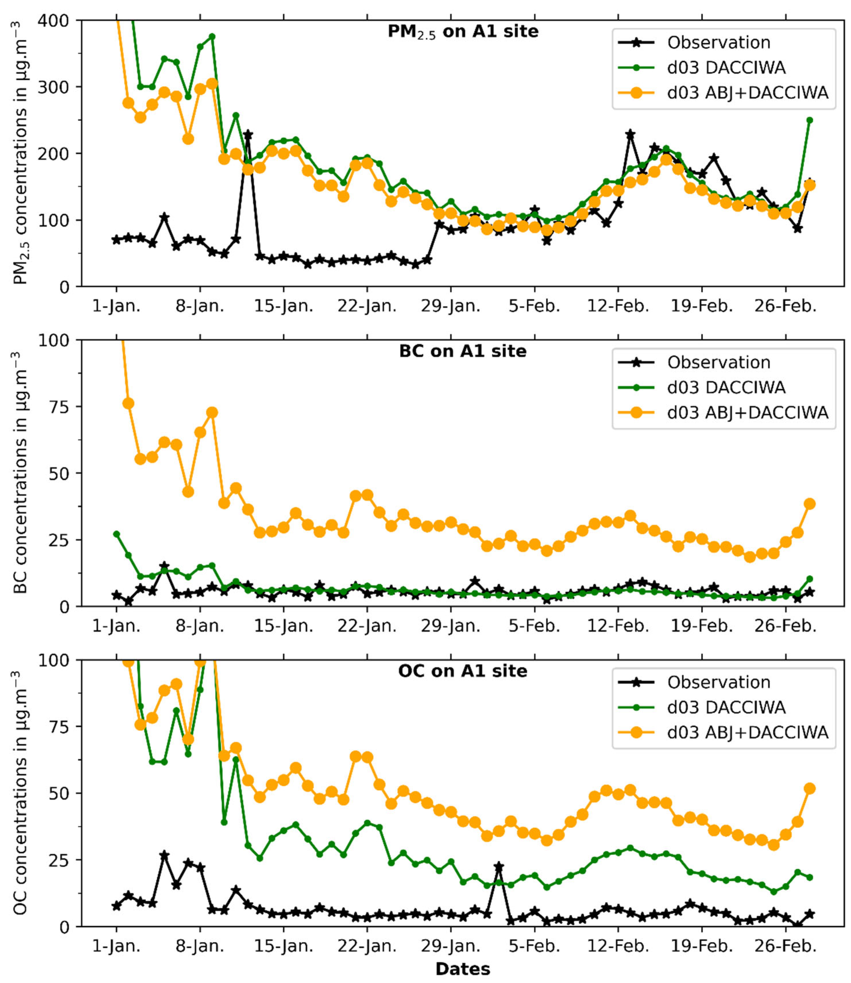 Atmosphere 15 00758 g005 Atmosphere 15 00758 g005