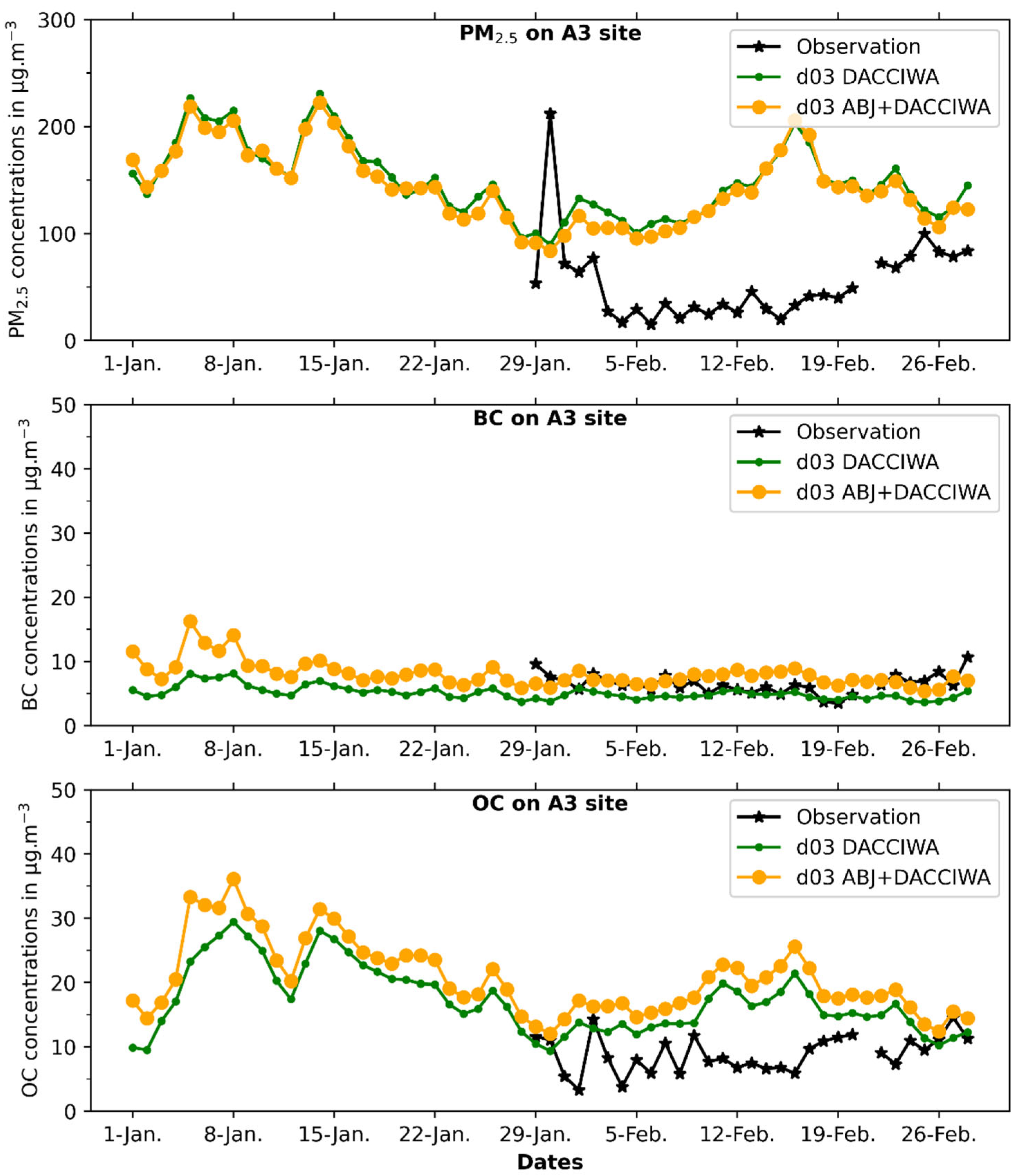 Atmosphere 15 00758 g006 Atmosphere 15 00758 g006