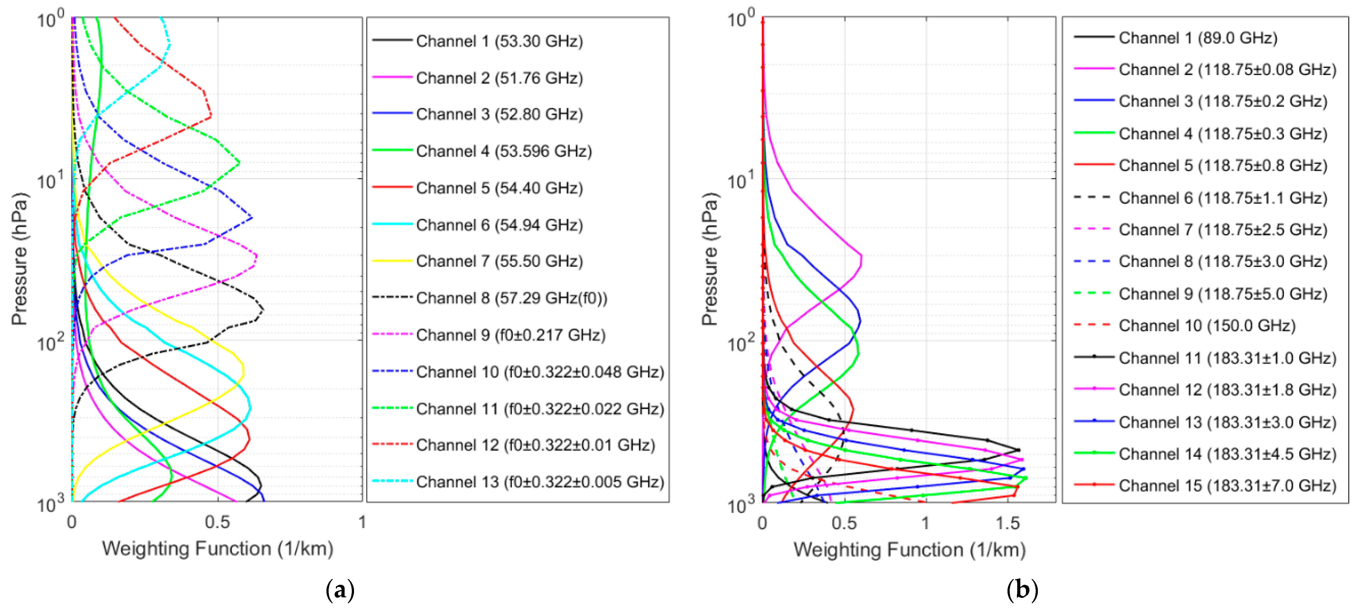 Atmosphere 15 00760 g001