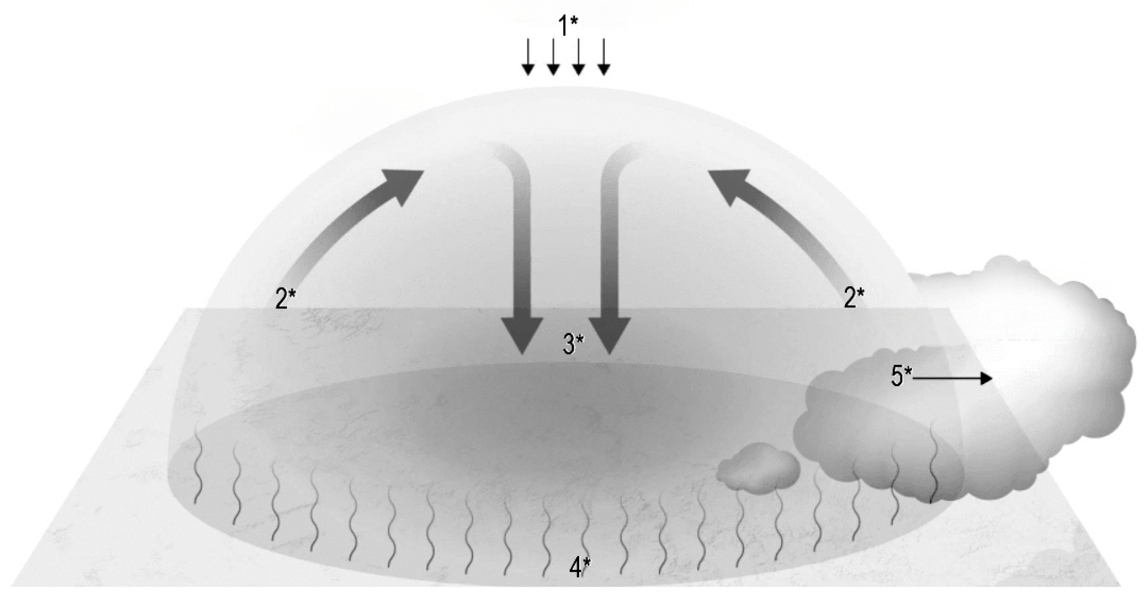Atmosphere 15 00761 g001