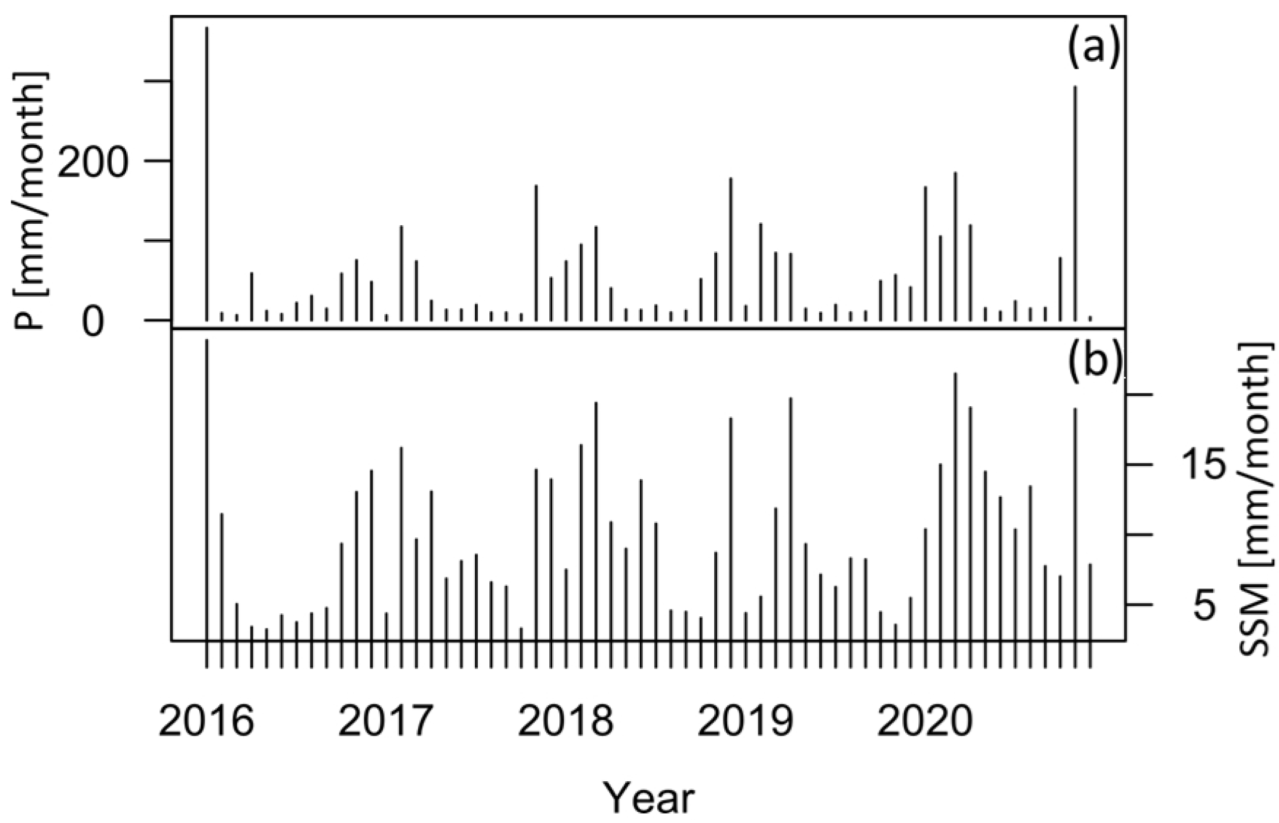 Atmosphere 15 00761 g003