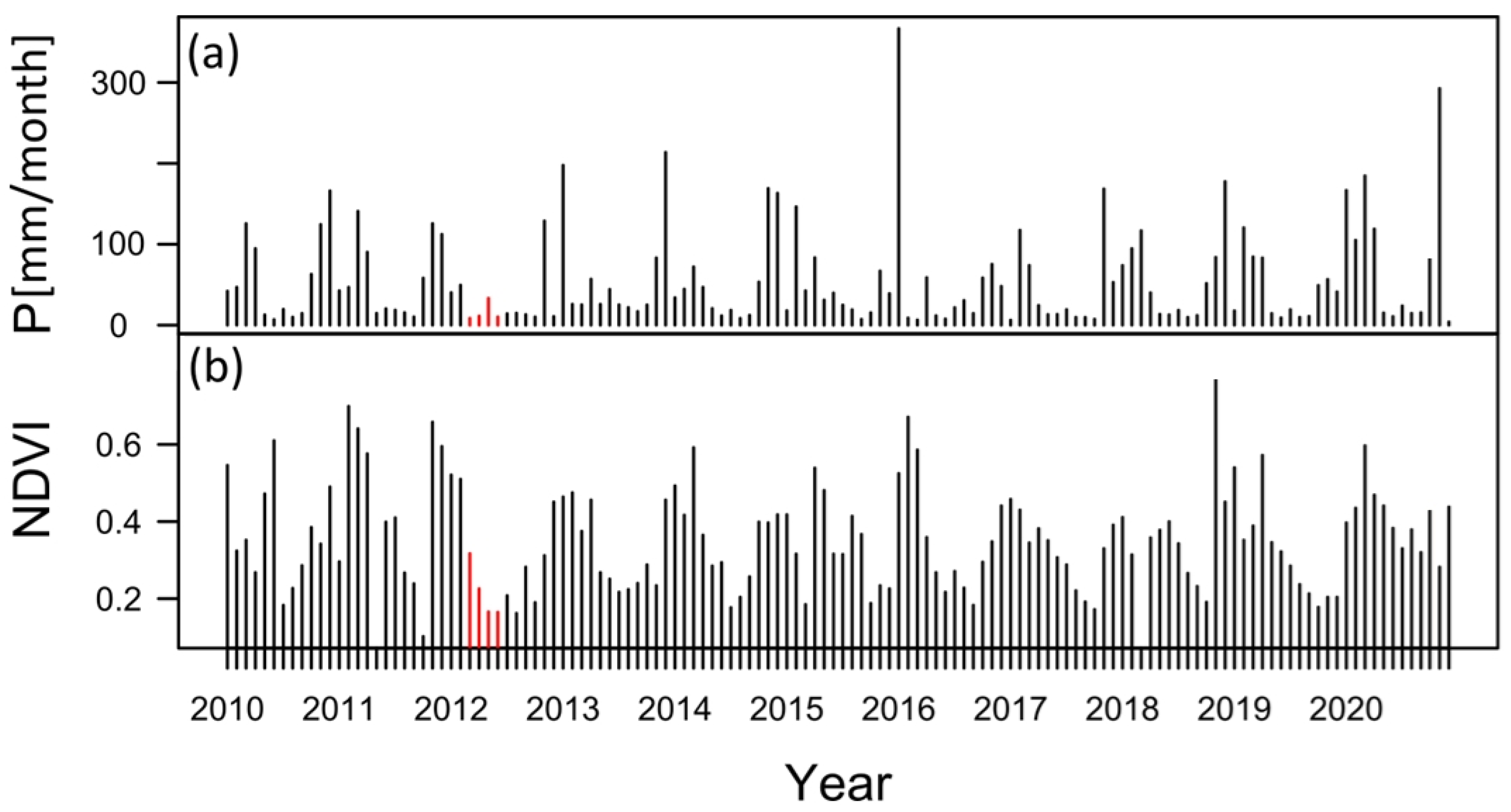Atmosphere 15 00761 g004