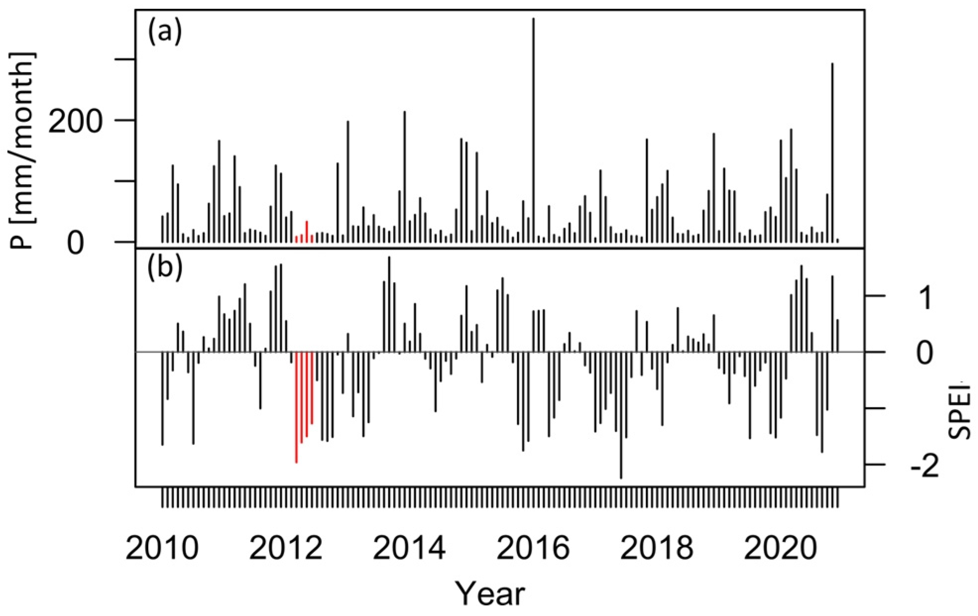 Atmosphere 15 00761 g005
