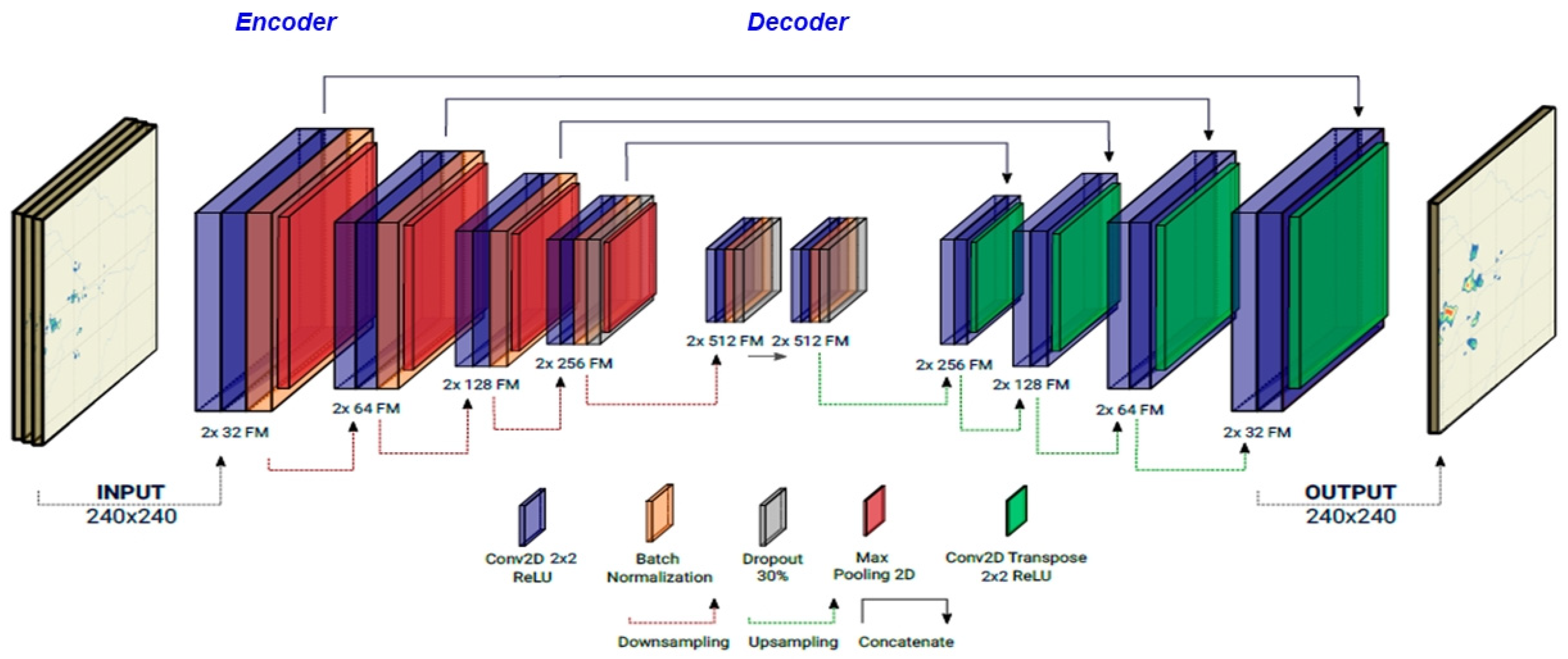 Atmosphere 15 00761 g007