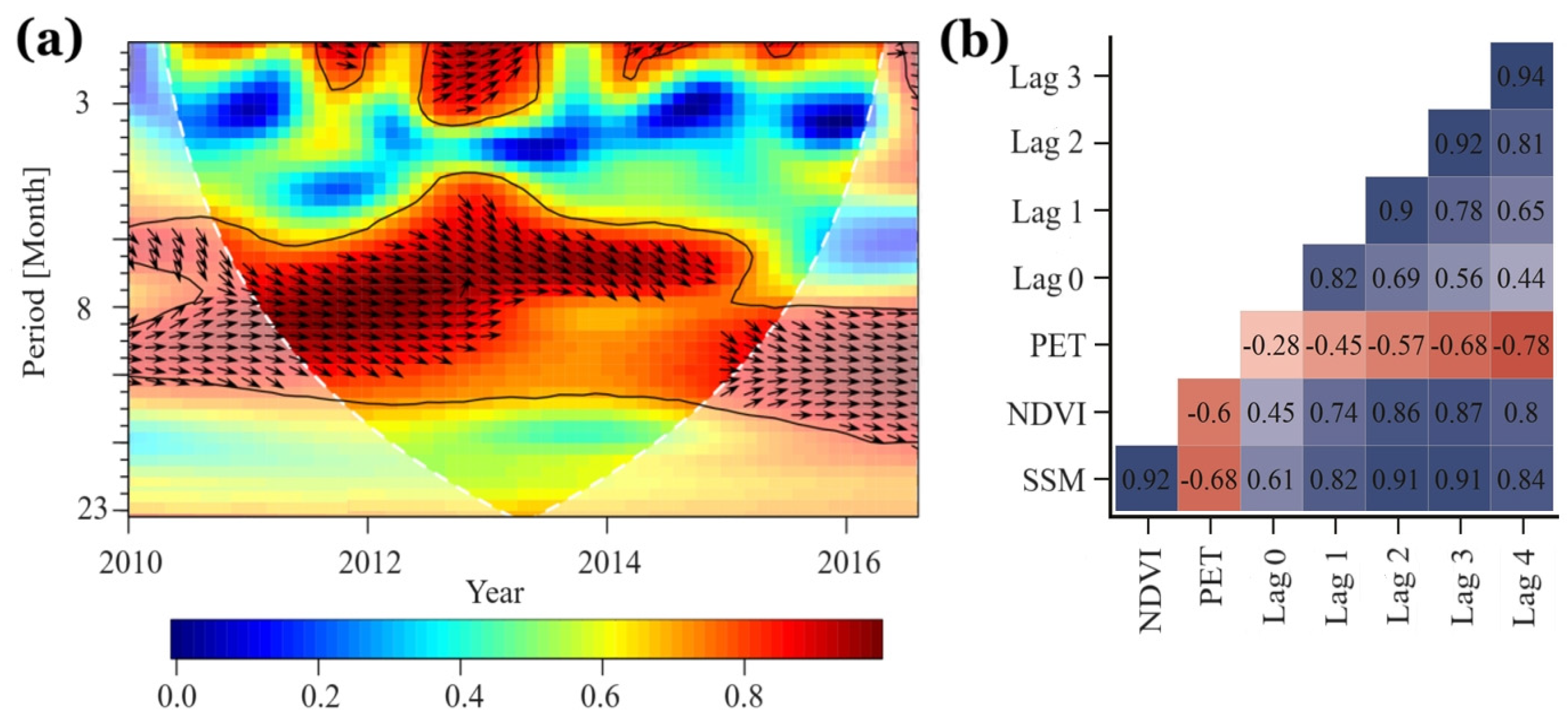 Atmosphere 15 00761 g008