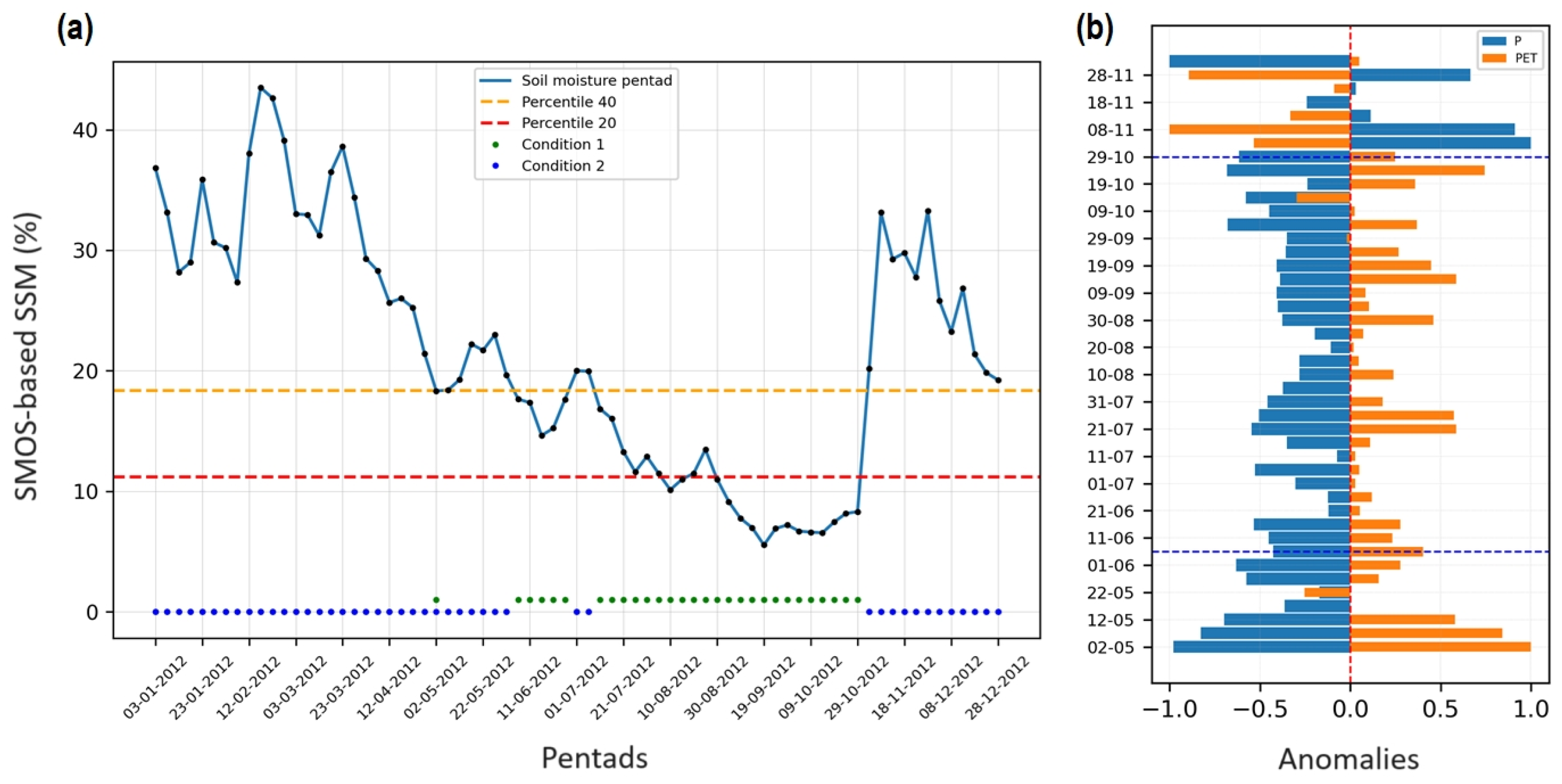 Atmosphere 15 00761 g009