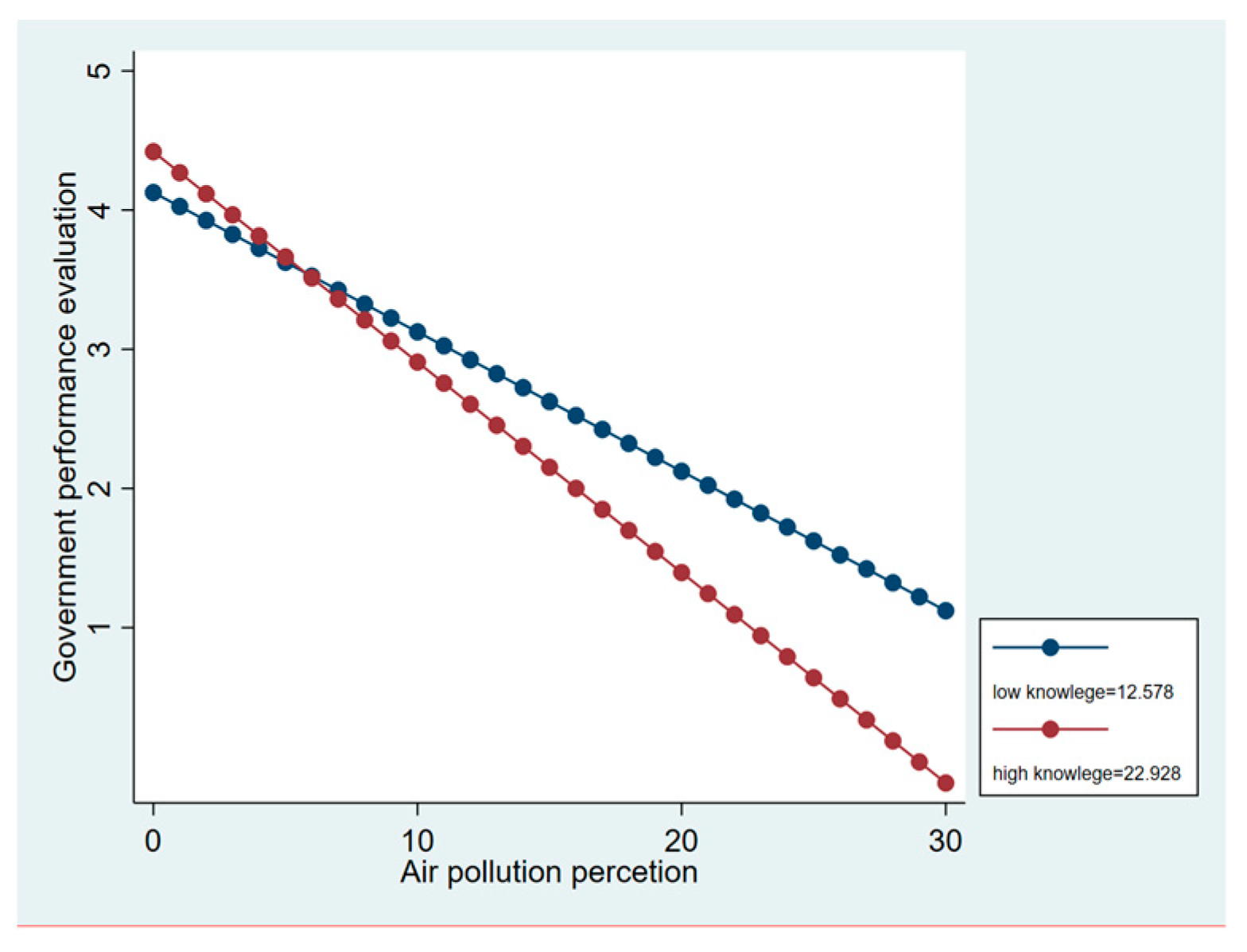Atmosphere 15 00762 g002