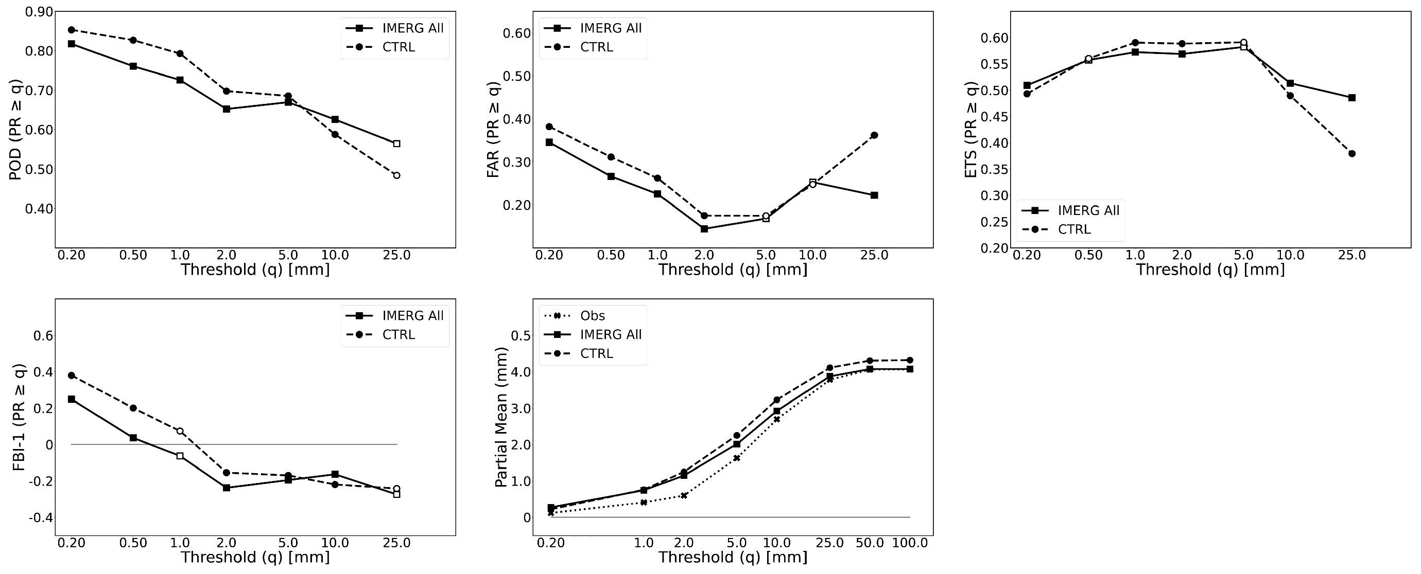 Atmosphere 15 00763 g005