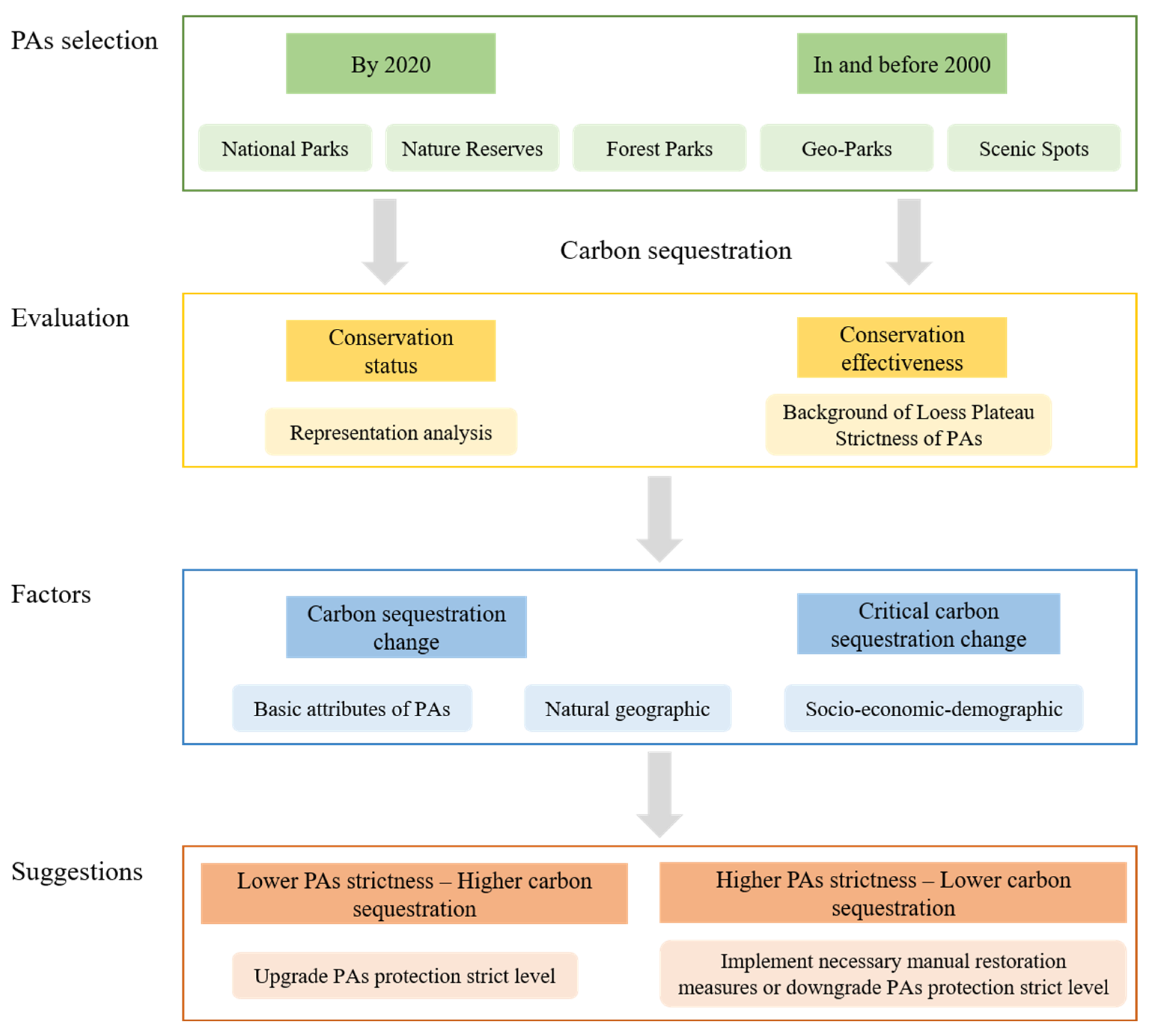 Atmosphere 15 00764 g002