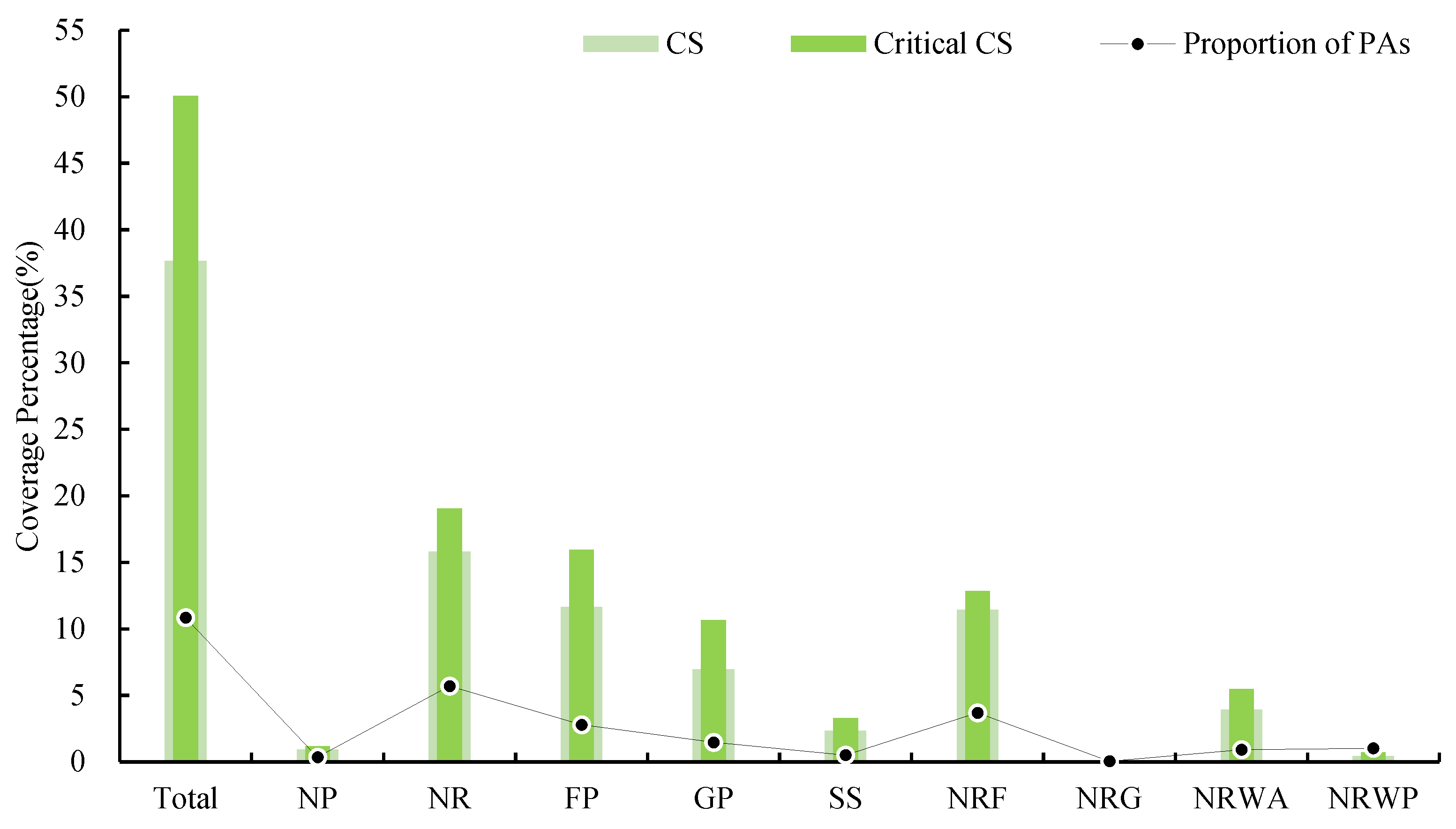 Atmosphere 15 00764 g005