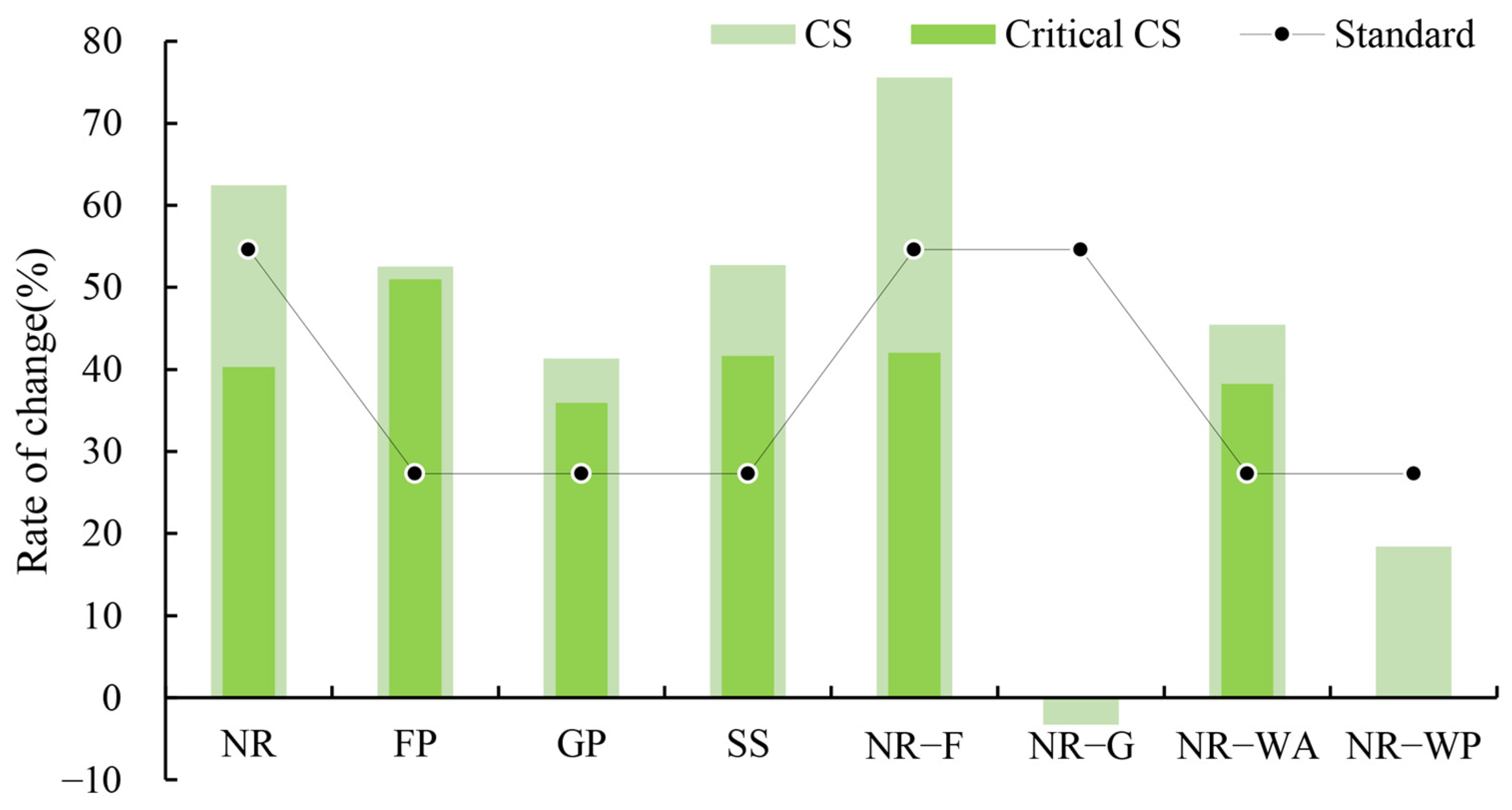 Atmosphere 15 00764 g007