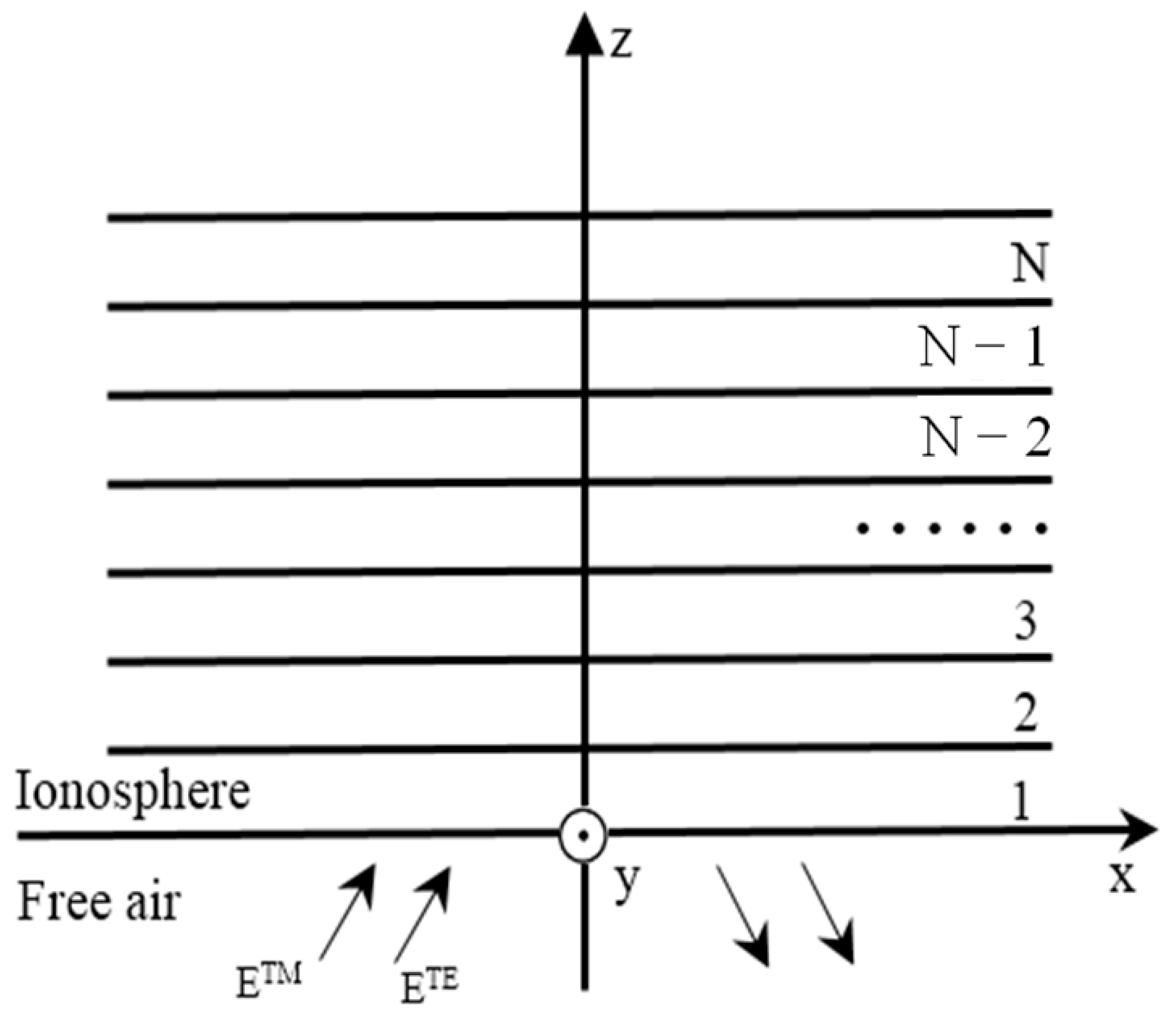 Atmosphere 15 00767 g001