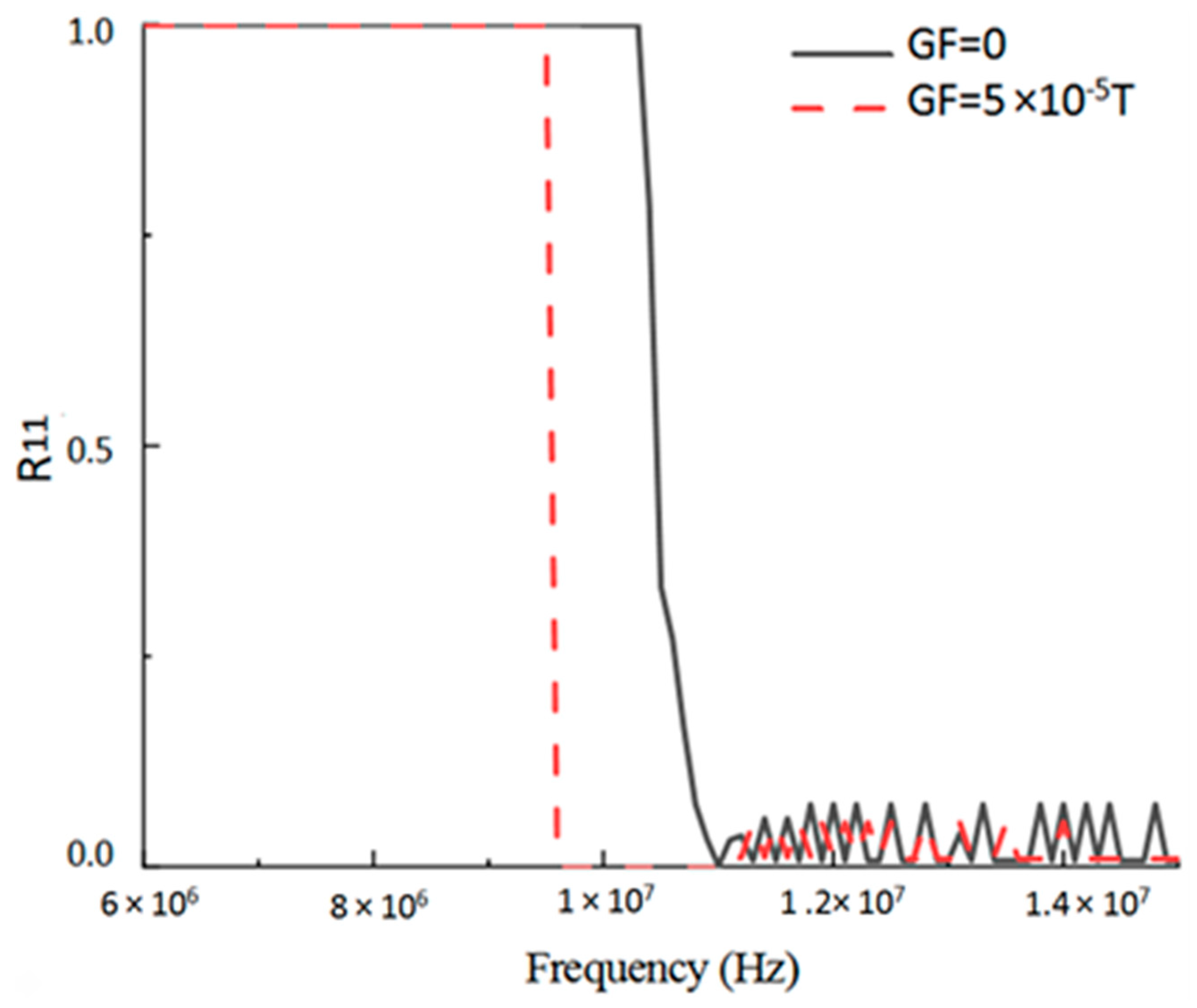 Atmosphere 15 00767 g003
