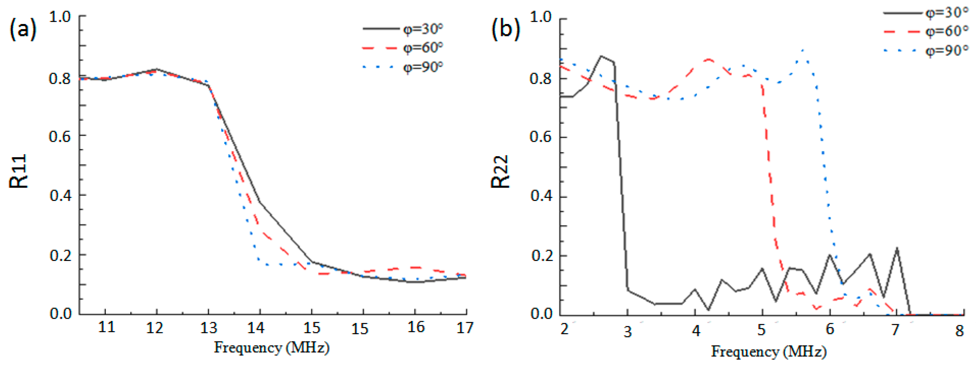 Atmosphere 15 00767 g008